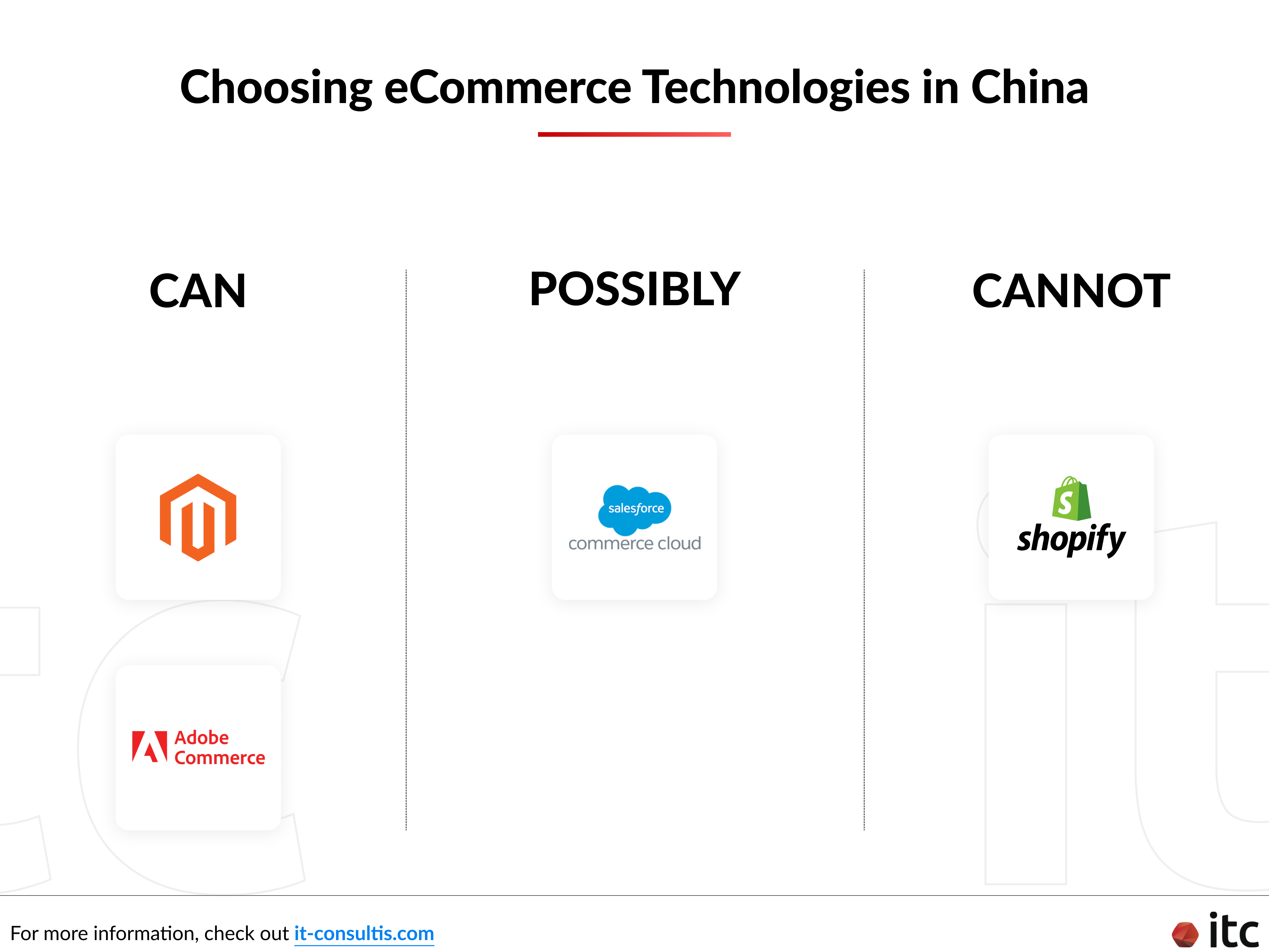 What to know about eCommerce technologies in China: Magento and Adobe Commerce can work; Shopify doesn't; and Salesforce Commerce Cloud will possibly work soon