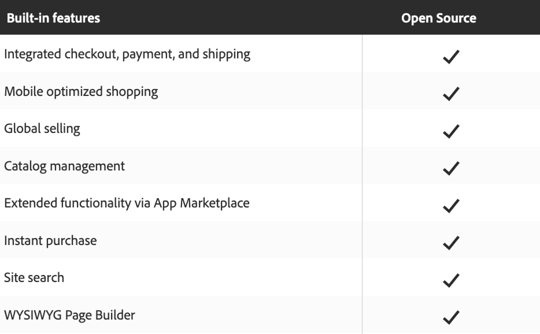 Magento Open Source is free to install, modify, and use for everyone