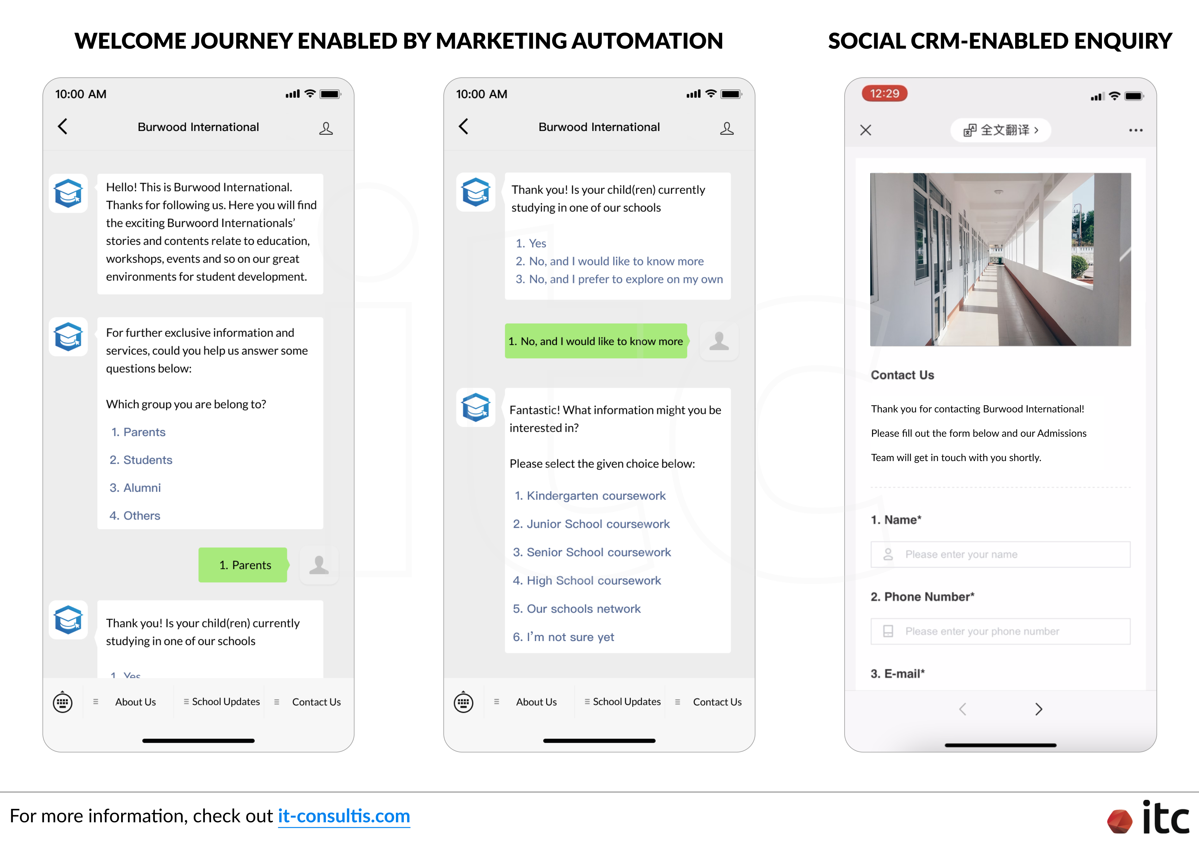 IT Consultis helped an International School Group in China set up a personalized user journey to effectively target different segments of customers by syncing up the brand's WeChat Official Account with the Social CRM system