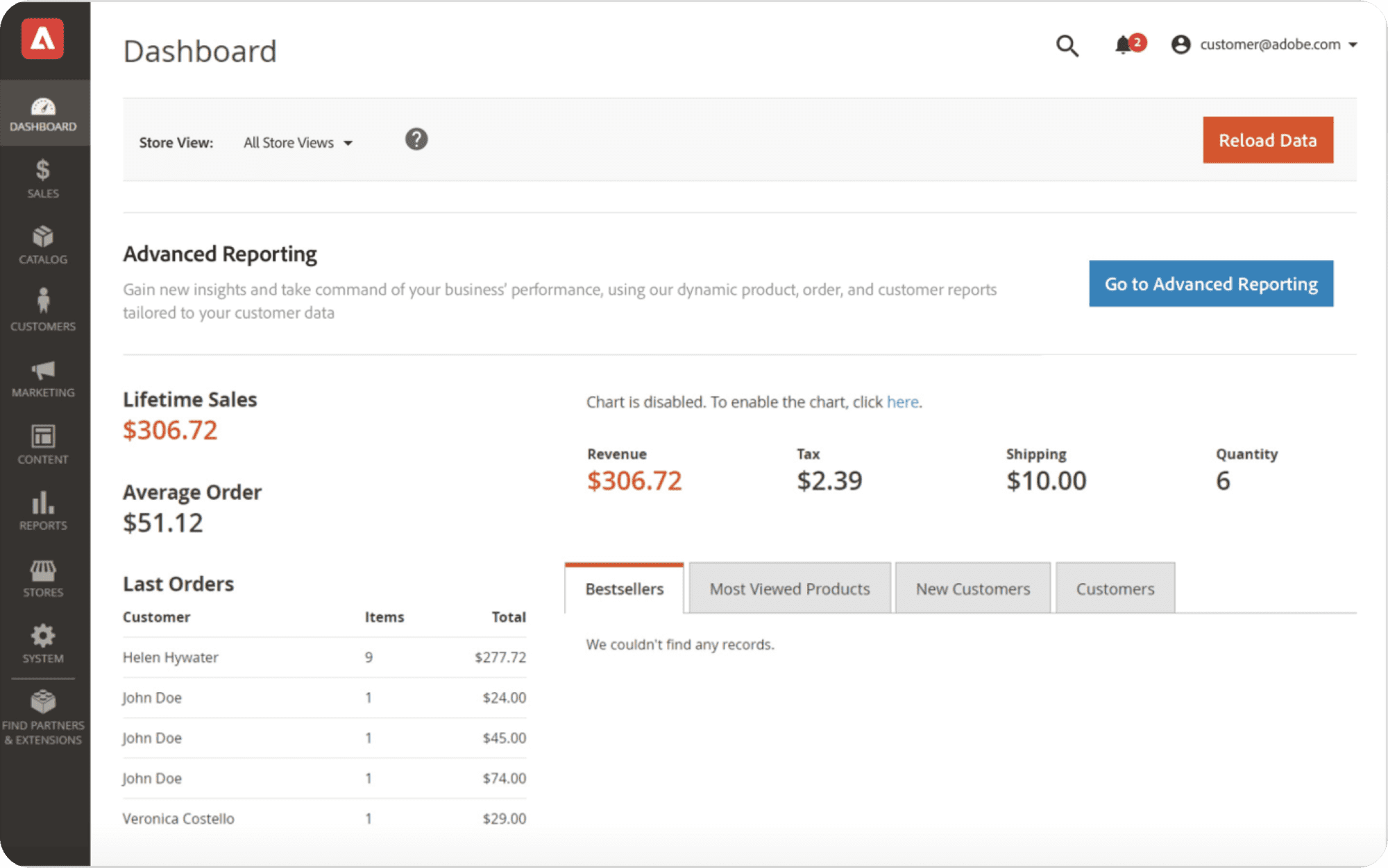 Magento Dashboard for eCommerce to help users easily manage their stores