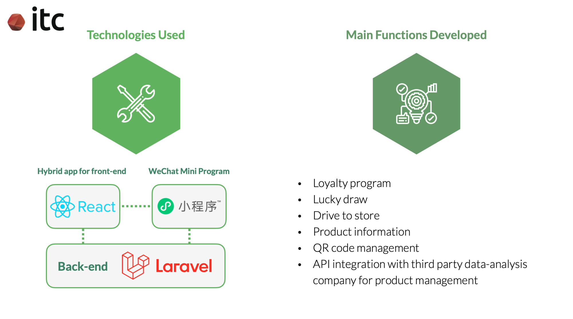 For the front-end, ITC used WeChat Mini Program Interface for China and ReactJS for other Asian countries, both of which were connected headless to the backend framework Laravel