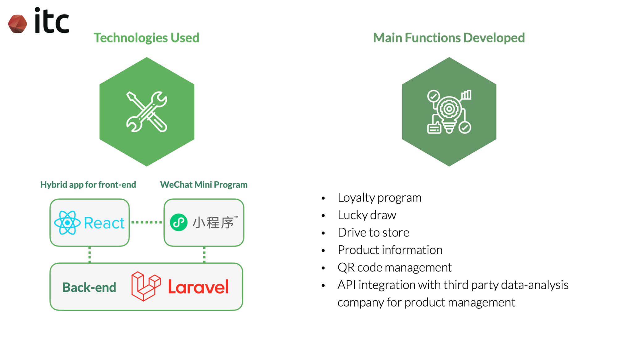 The technologies behind and the main functions included in the BASF Hybrid app and WeChat Mini Program that ITC developed