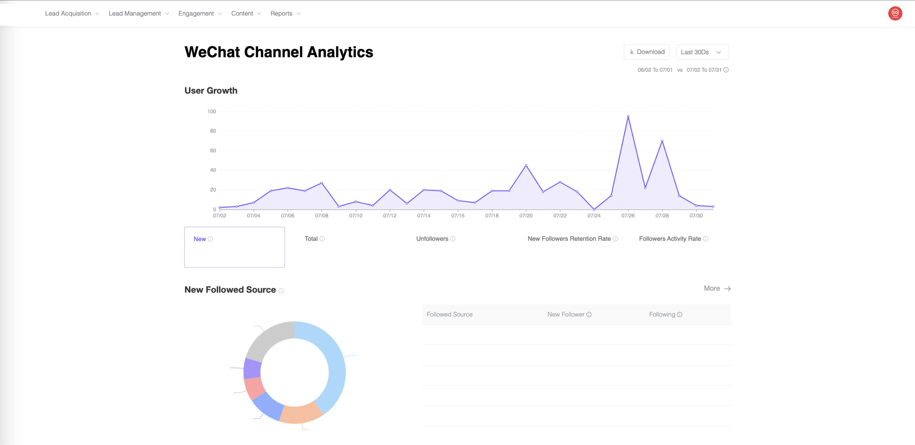 The brand can check the follower profile on the SCRM tool Jing Social