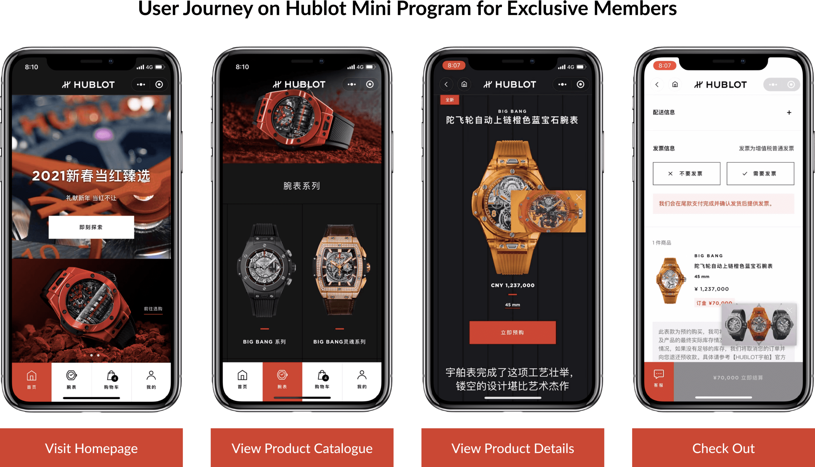 An illustration of the user journey on Hublot Mini program for Exclusive Members. The user visits the homepage, views the product catalogue, views the product details, and, finally, checks out.