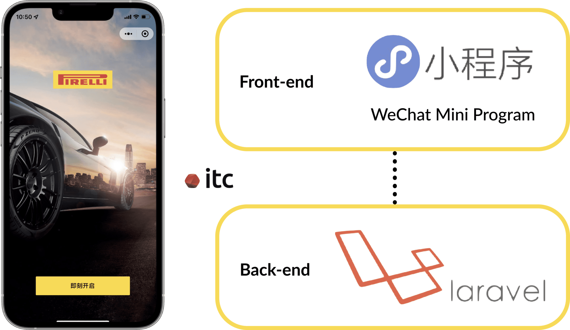 IT Consultis developed a WeChat Mini Program with Laravel as the backend framework for Pirelli to enhance its B2B2C model