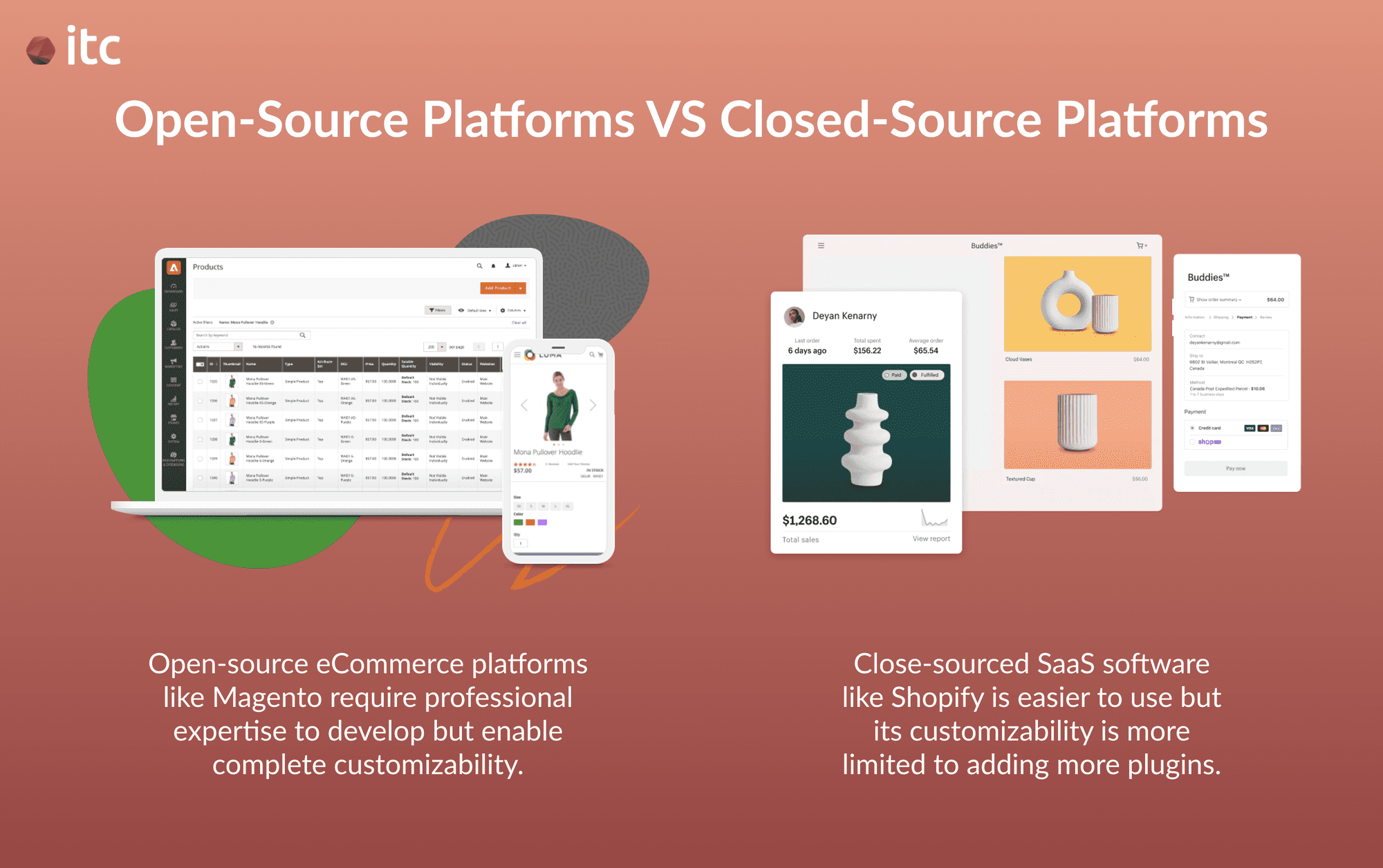 Open-source platforms provide more customizability than closed-source platforms (SaaS software)