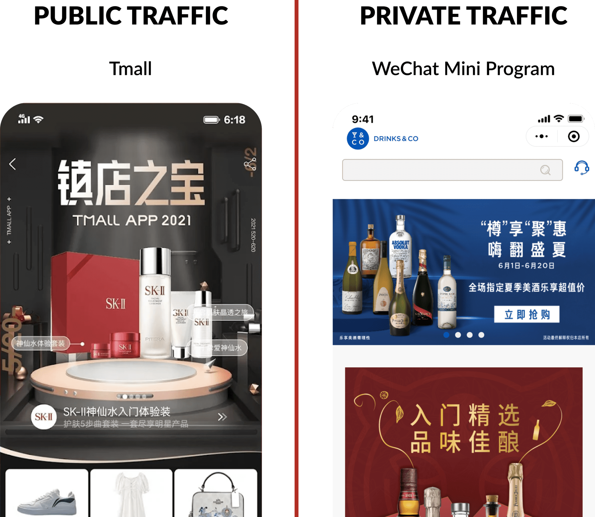 Brands are attempting to diversify by capturing both public traffic from public market places like Tmall and private traffic from private channels like WeChat Mini Program