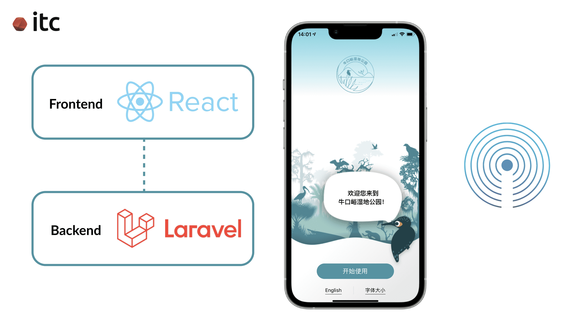 ITC created the Veolia Niuyouku Wetland Park app with React Native as the frontend framework connected headless to the backend Laravel