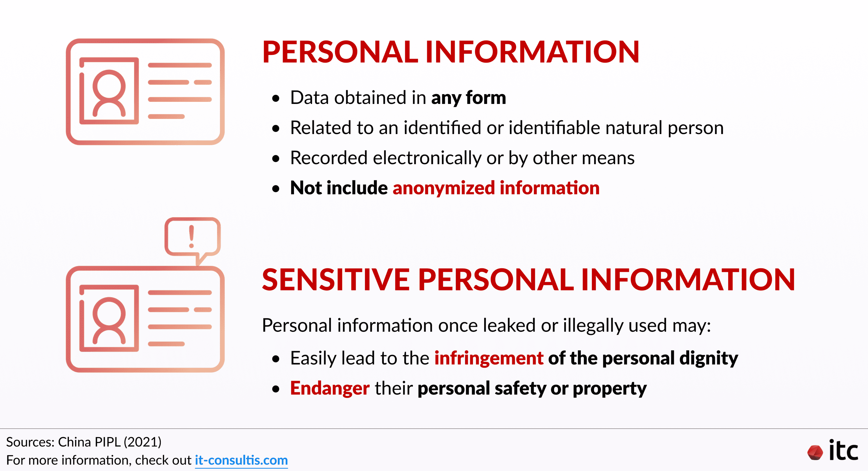 Definitions of Personal Information and Sensitive Personal Information according to the China PIPL