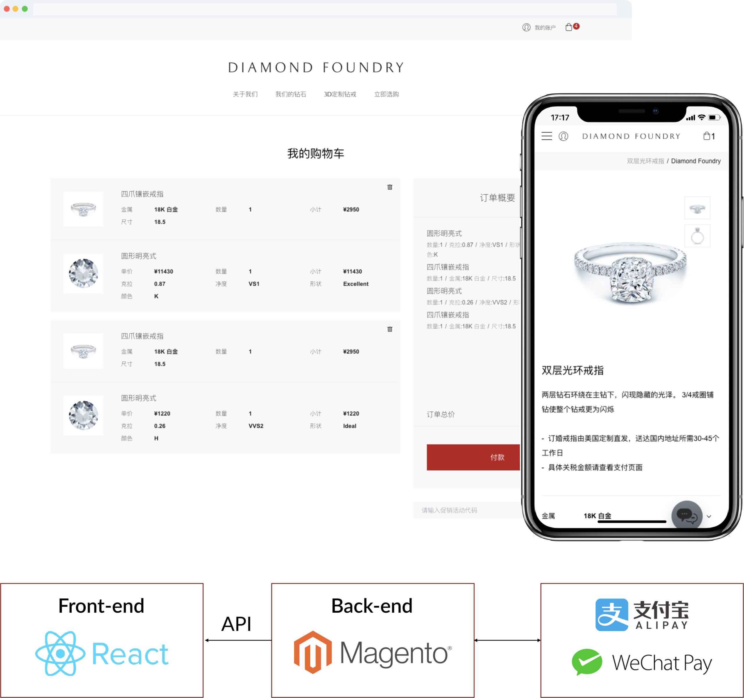 ITC helped Diamond Foundry integrate Alipay and WeChat Pay into its China e-Commerce website