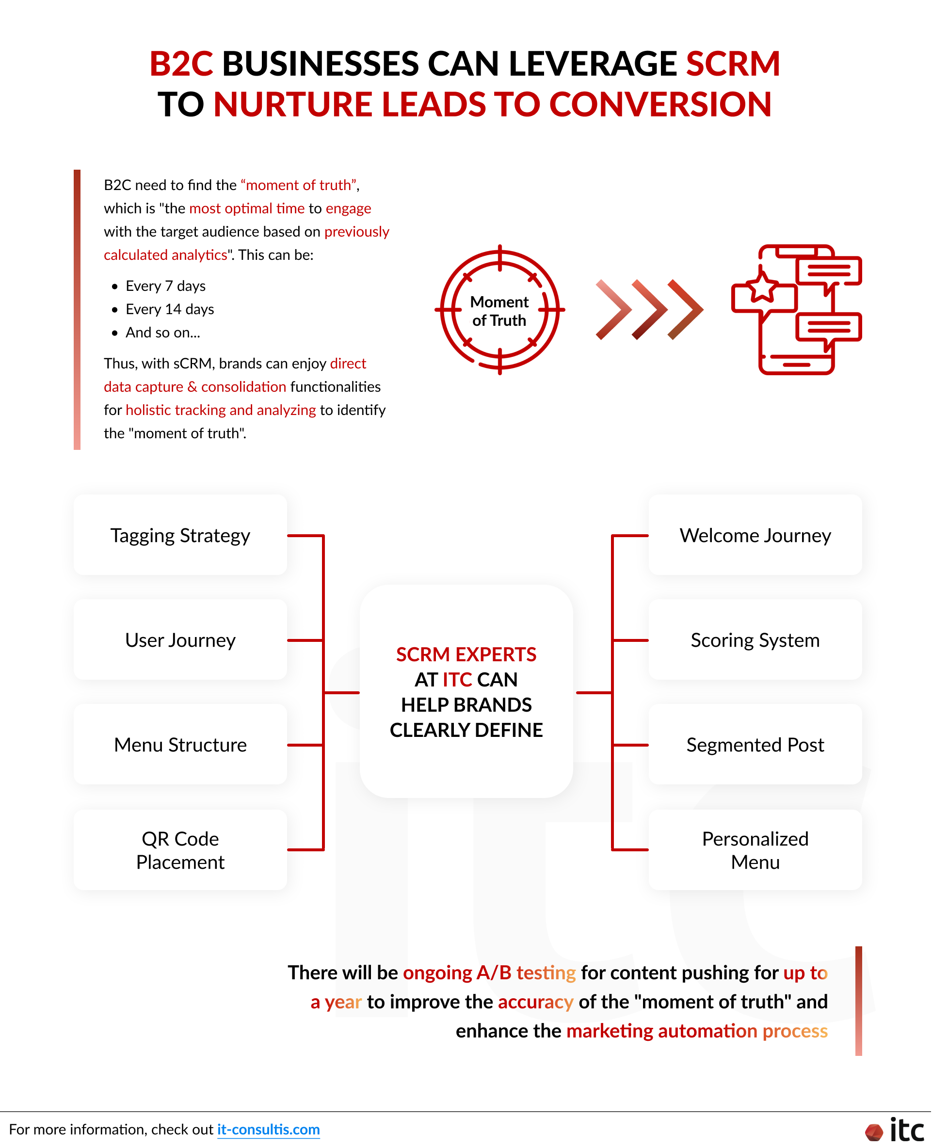 B2B businesses can leverage Social CRM in China to nurture leads to conversion by finding the "moment of truth". sCRM tools also enable direct data capture & consolidation for holistic data tracking and analyzing to improve the accuracy of the "moment of truth"