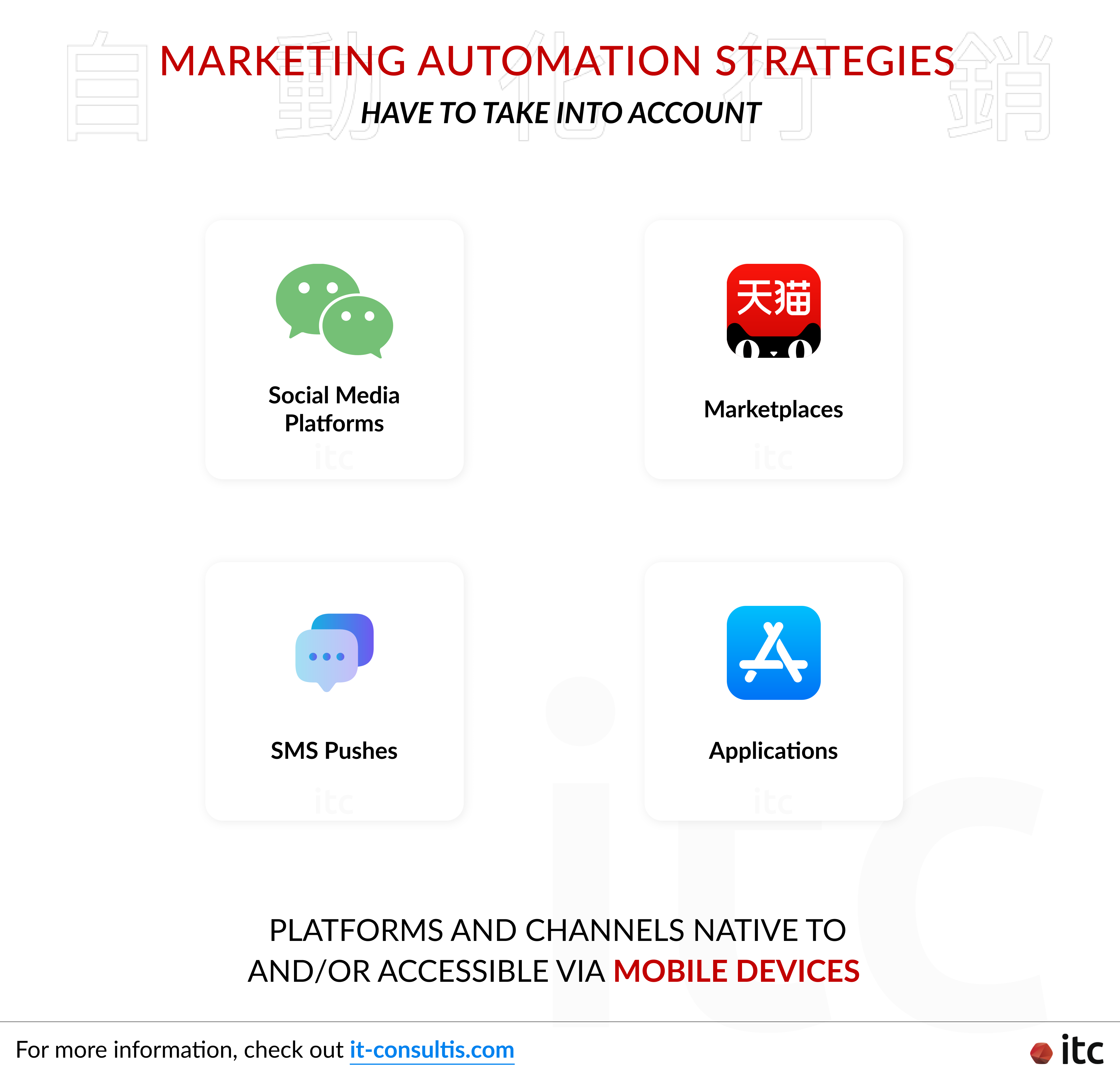 Marketing automation strategies that brands operating in China need to take into account include platforms and channels native to and/or accessible via mobile devices