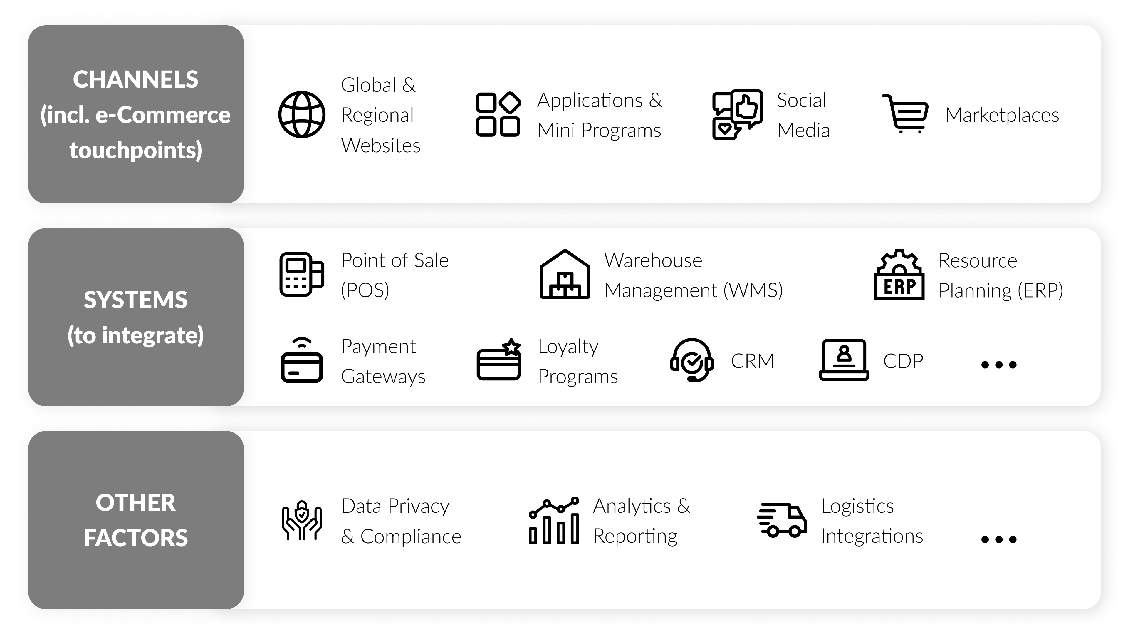 ITC evaluates your digital assets and tech stack locally and globally to assess user journey, design, interactivity, data capabilities, and compliance.