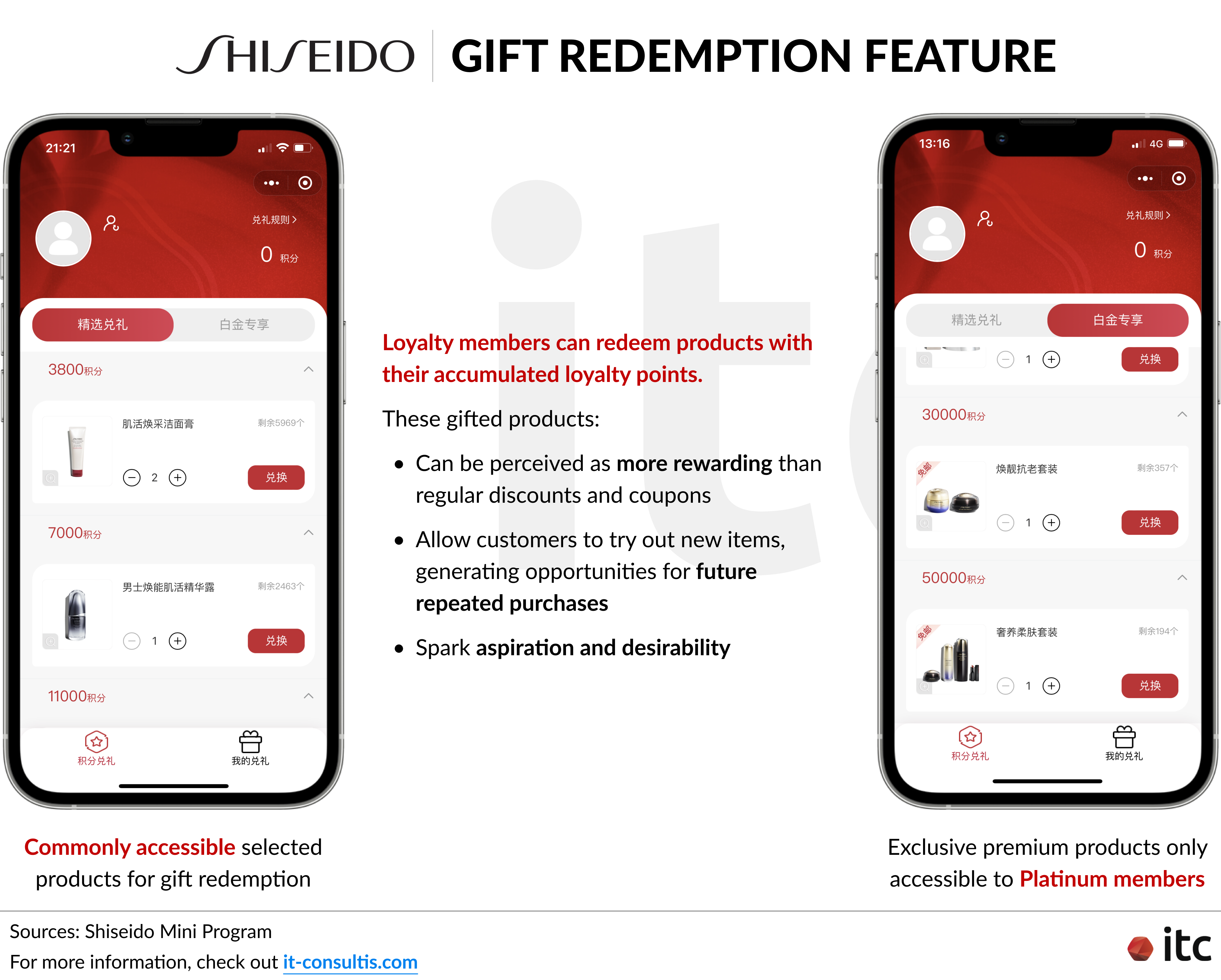 Shiseido also features a Gift Redemption function in its loyalty program strategy on WeChat