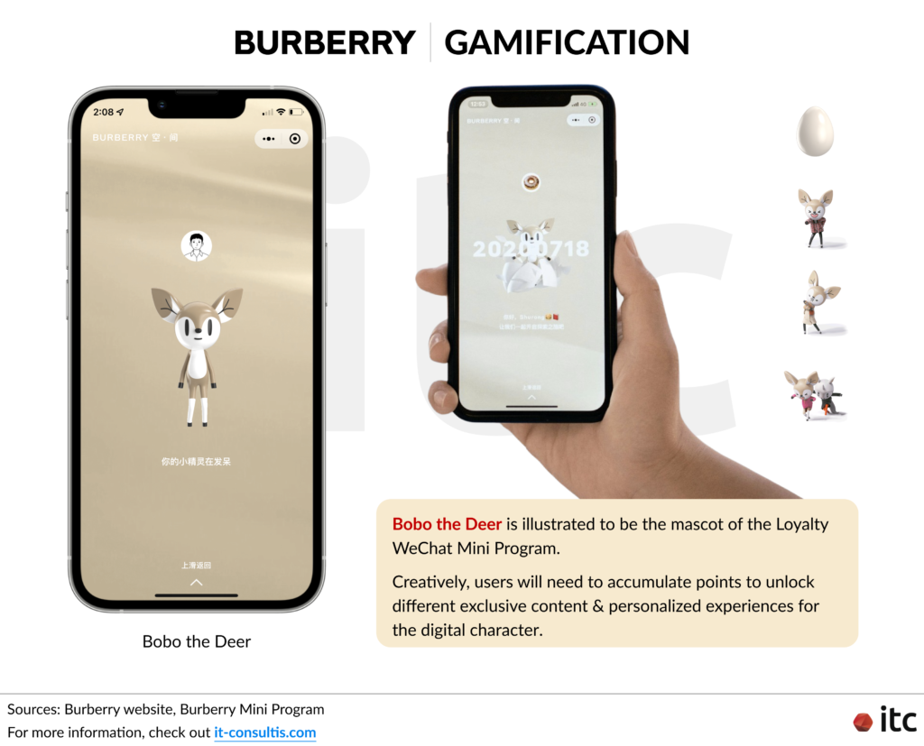 5 Luxury Loyalty WeChat Mini Program Strategies to Boost Retention - IT ...