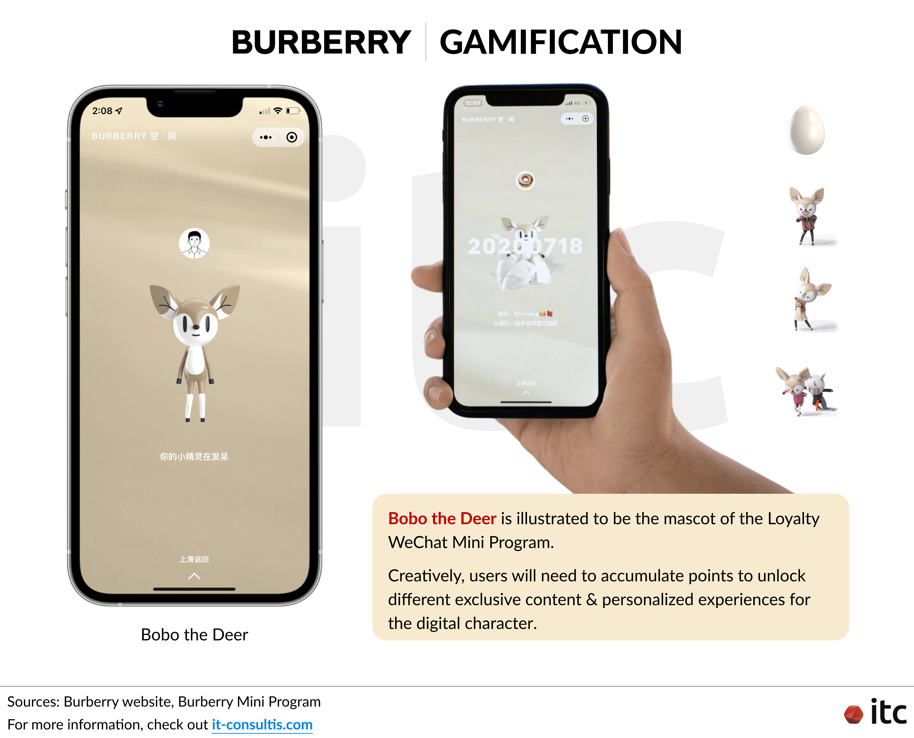 Burberry's omnichannel loyalty Mini Program features Bobo the Deer as the mascot, encouraging users to rack up points to unlock more exclusive content and personalized experiences with the digital character