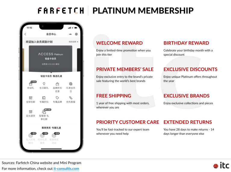 5 Luxury Loyalty WeChat Mini Program Strategies to Boost Retention - IT ...
