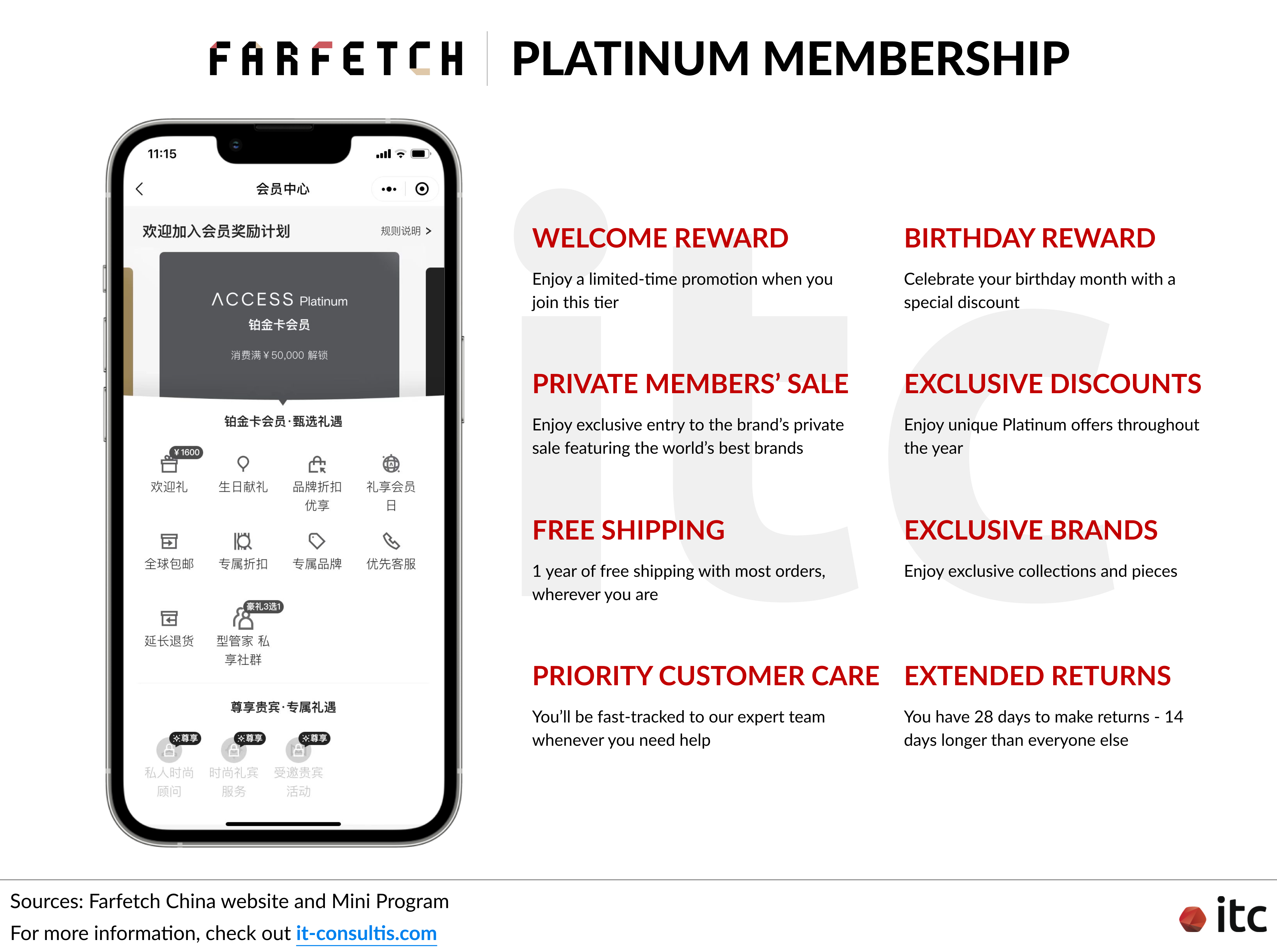 Farfetch Platinum Loyalty Membership's list of benefits