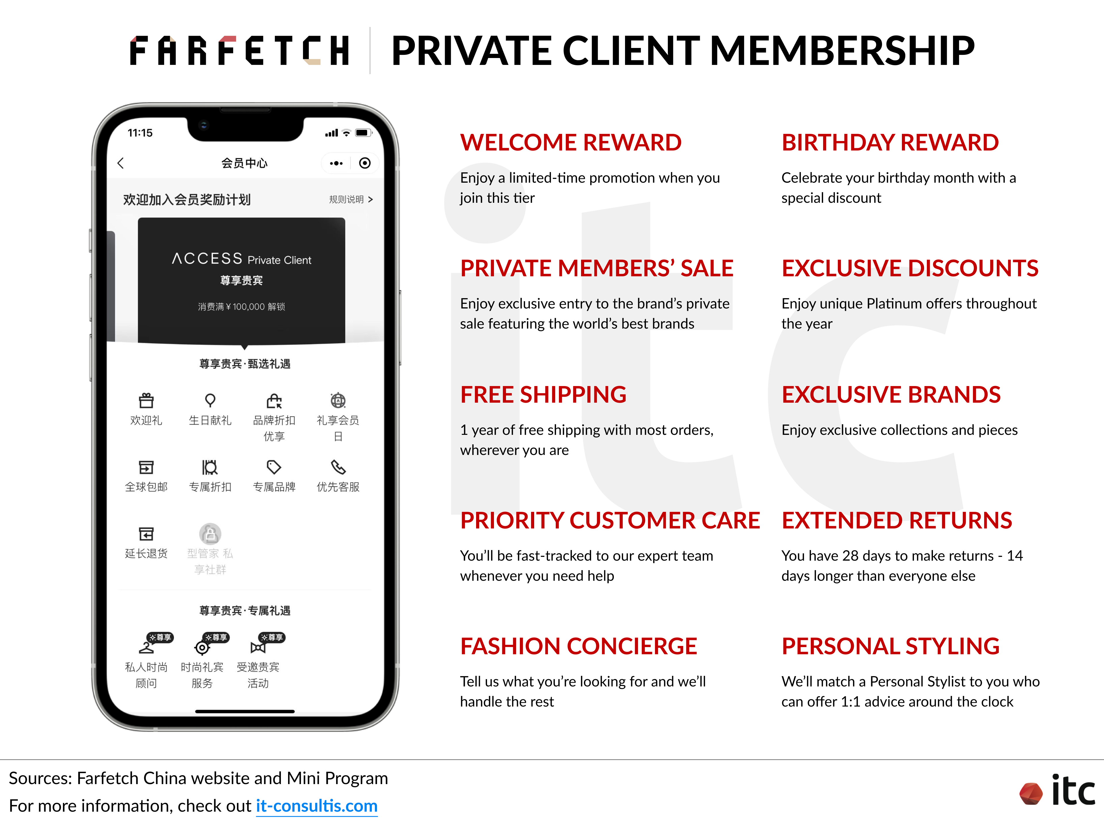 Farfetch Private Client Loyalty Membership's list of benefits