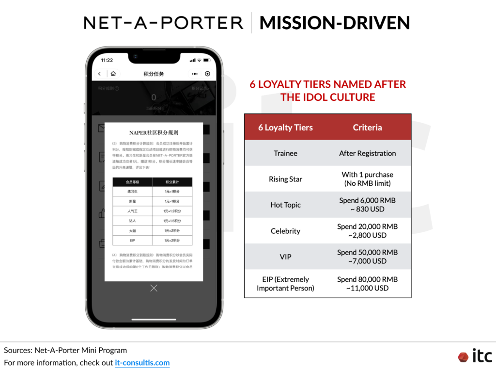 5 Luxury Loyalty WeChat Mini Program Strategies to Boost Retention - IT ...