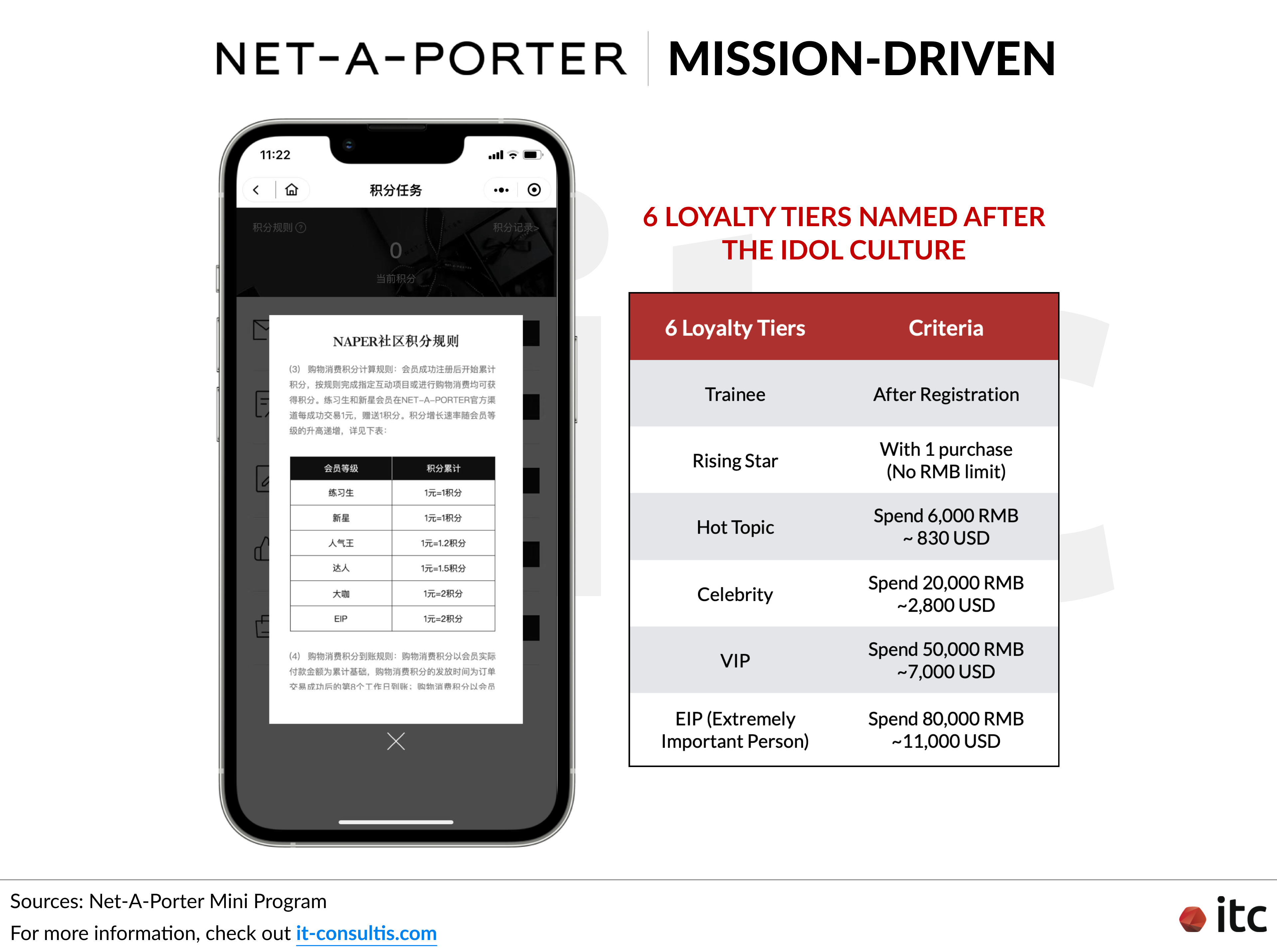 Net-A-Porter's luxury loyalty WeChat Mini Program features a mission-driven theme that takes inspiration from the burgeoning idol economy and culture in China