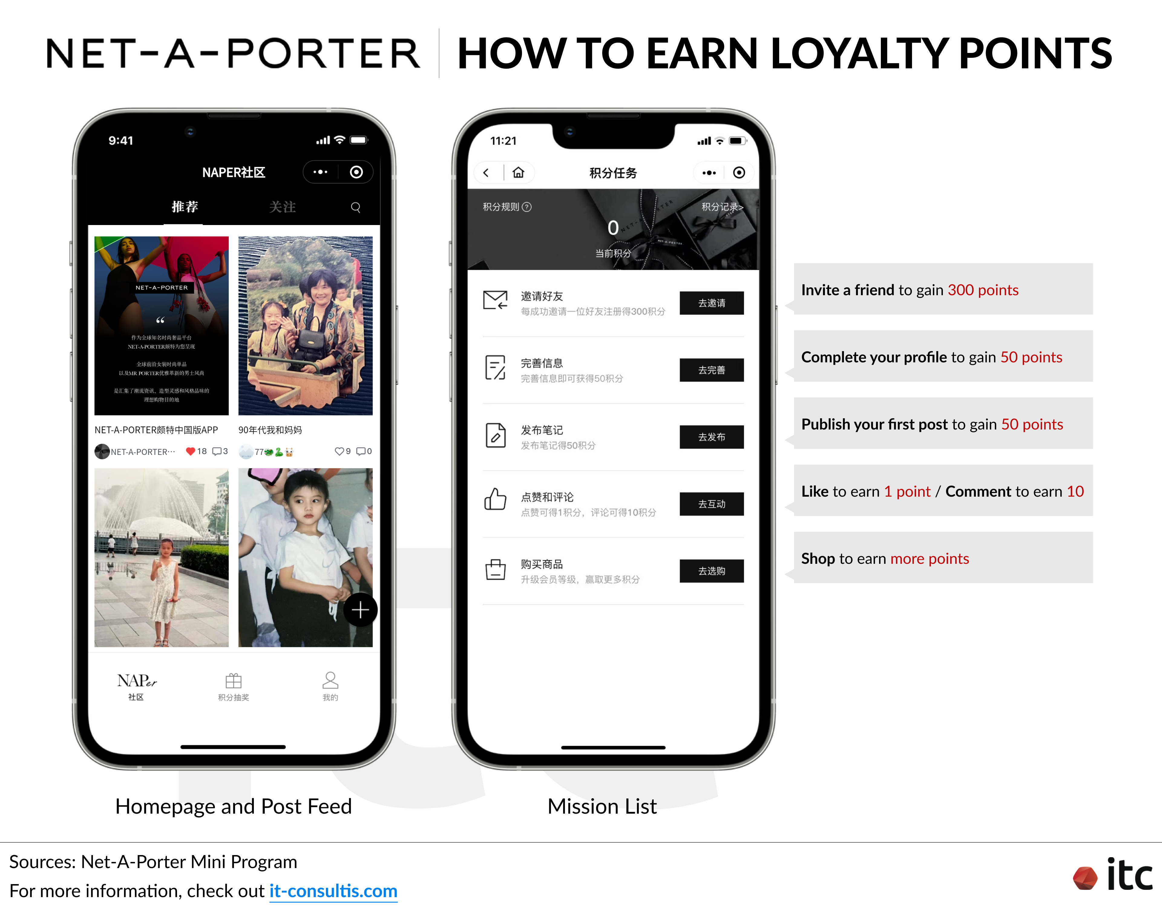 How to earn loyalty points on Net-A-Porter Mini Program