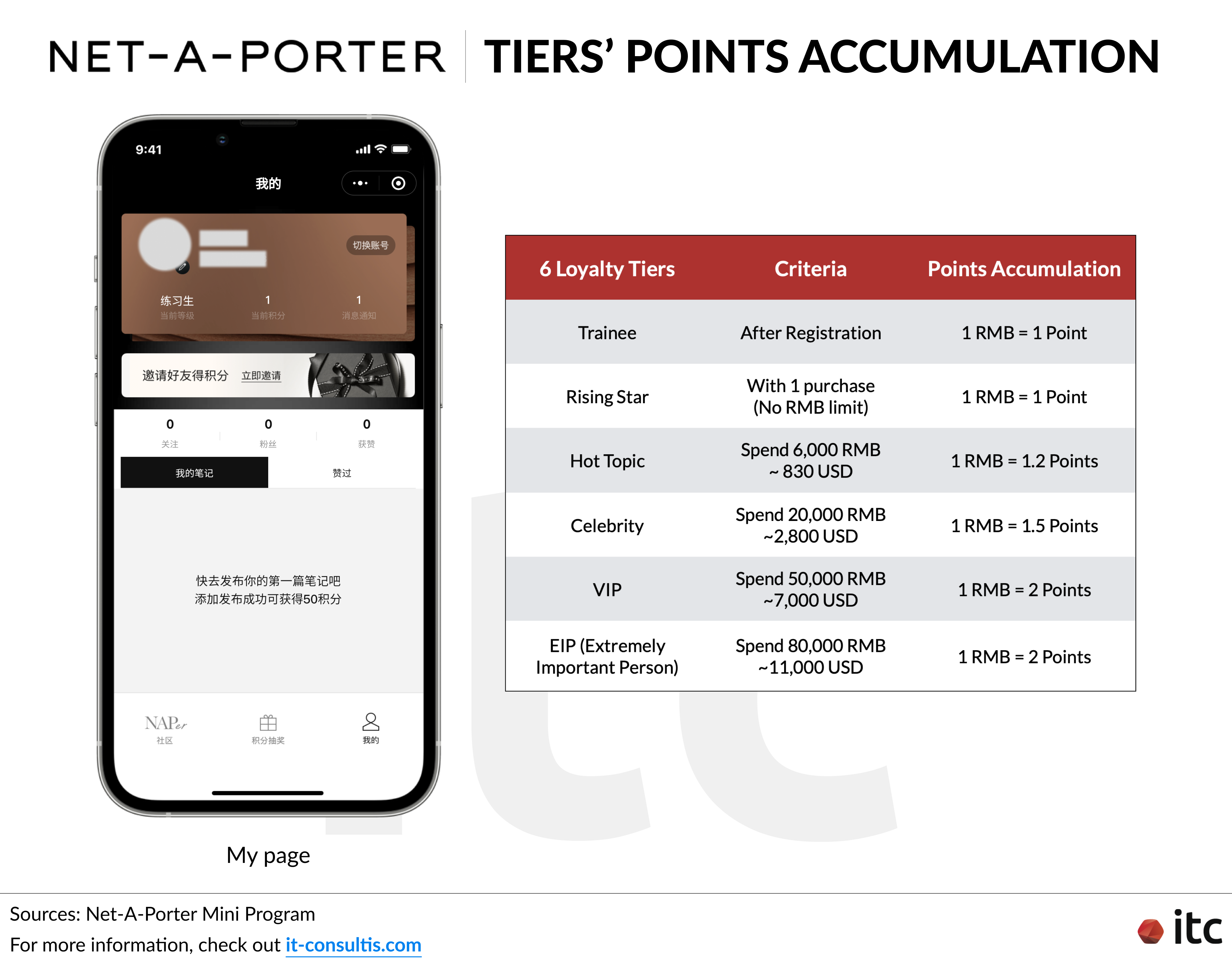 DFS Group launces WeChat Mini Program in travel retail - TravelDailyNews  Asia & Pacific