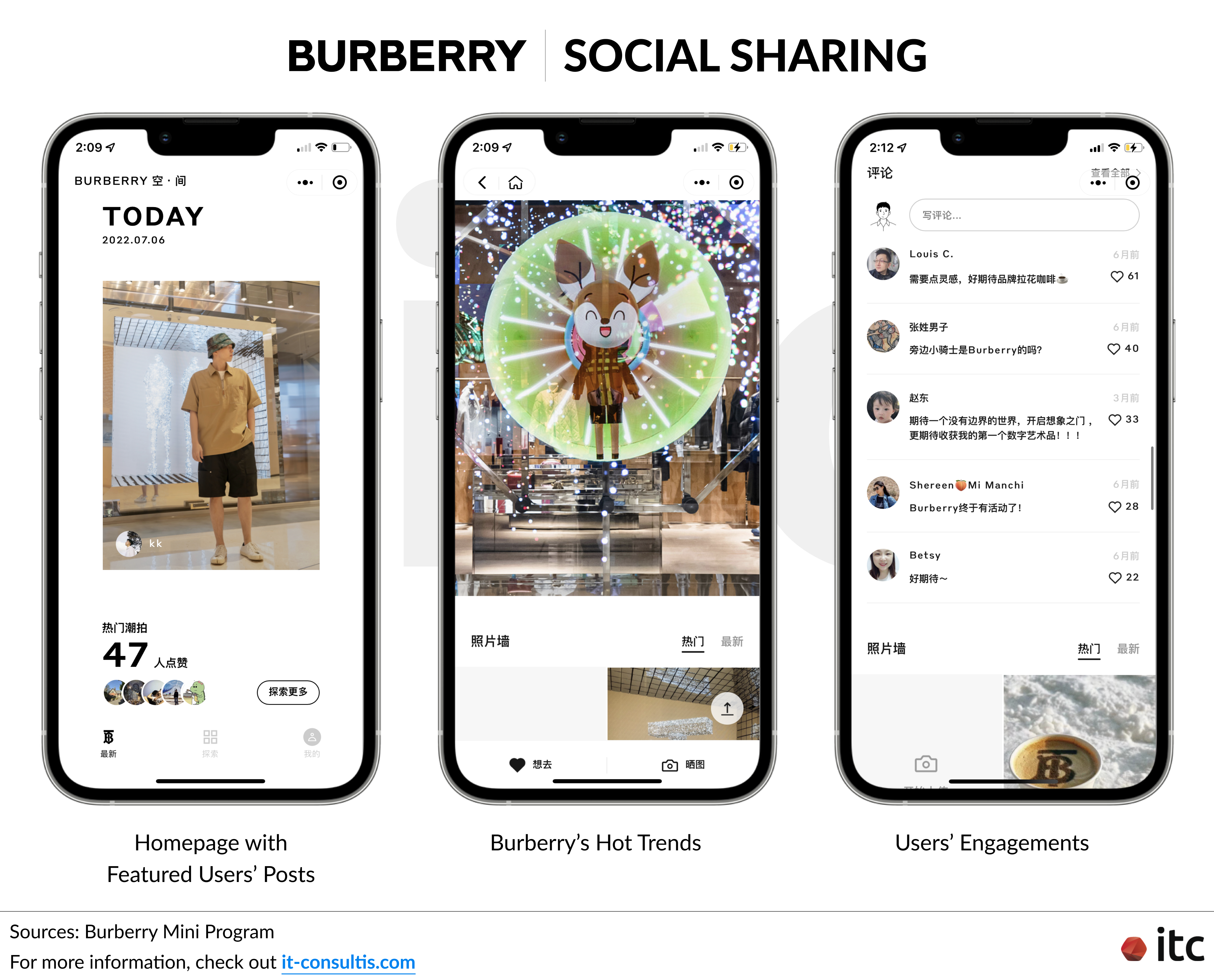 Burberry's luxury loyalty WeChat Mini Program encourages social sharing to build a digital community for the brand right on WeChat