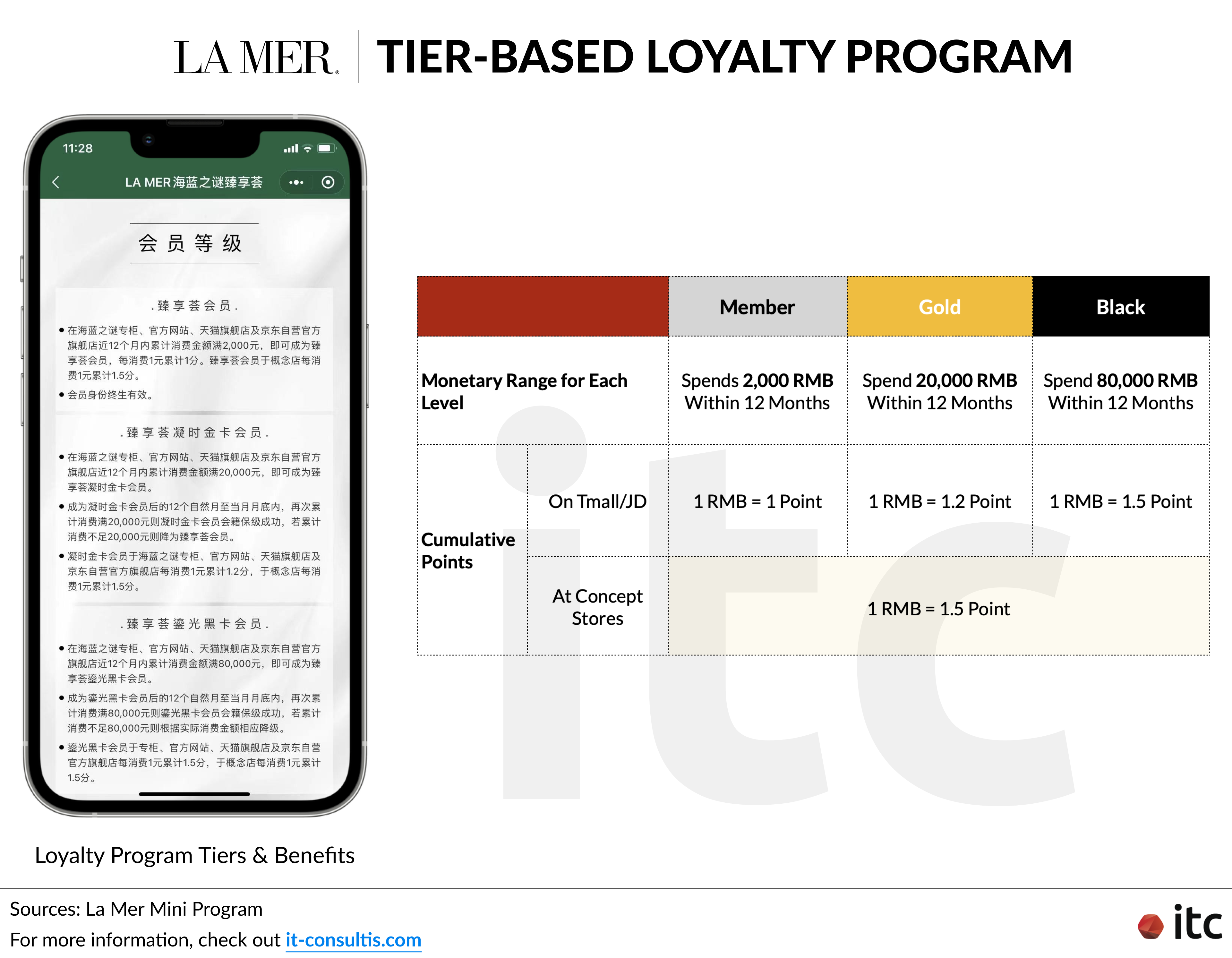 2022 Luxury & Beauty Brand WeChat Rankings