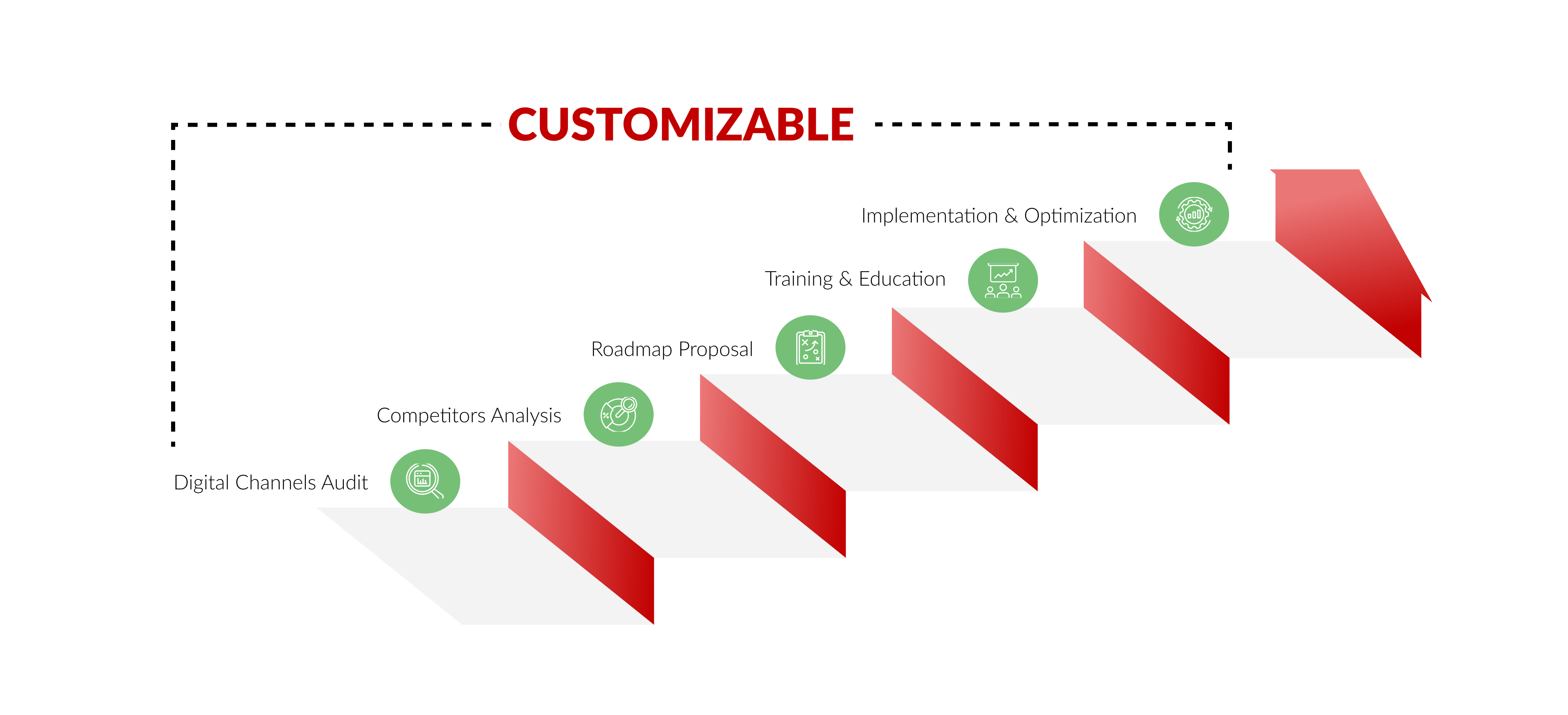 ITC's customizable approach to your digital transformation journey in China
