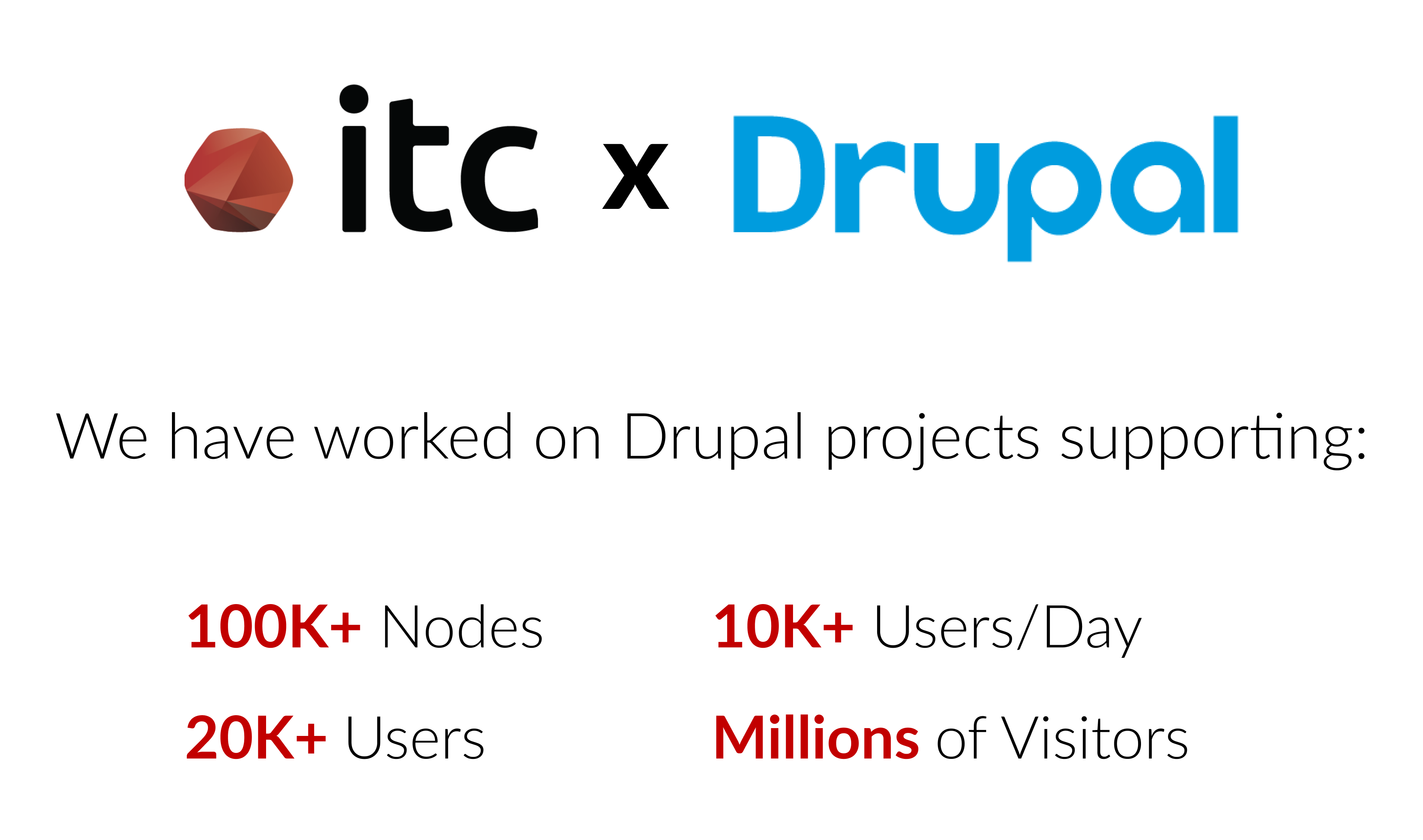 ITC has worked on Drupal projects supporting 100,000+ Nodes, 20,000+ Users, 10,000+ Users per Day, and Millions of Visitors