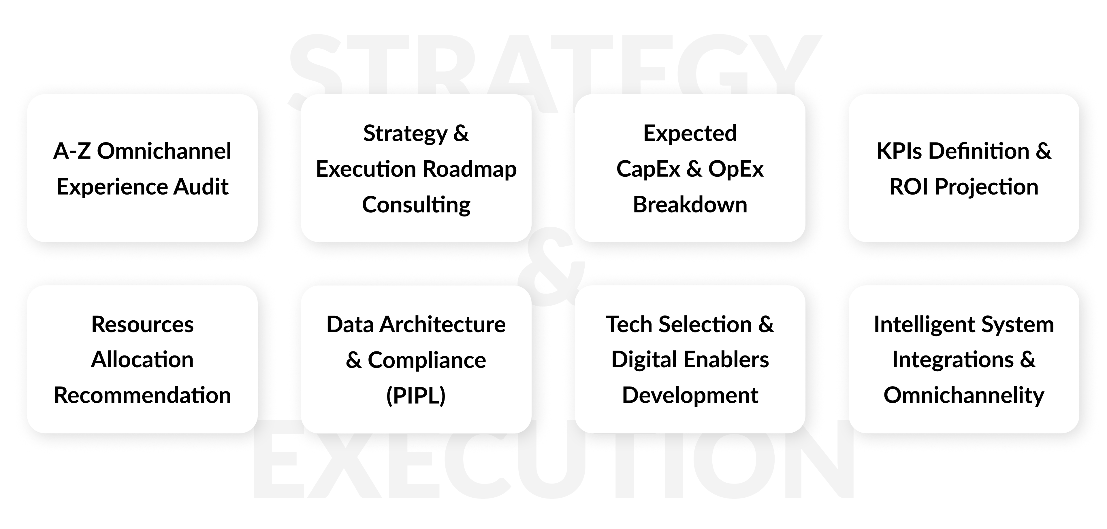 战略与路线图制定