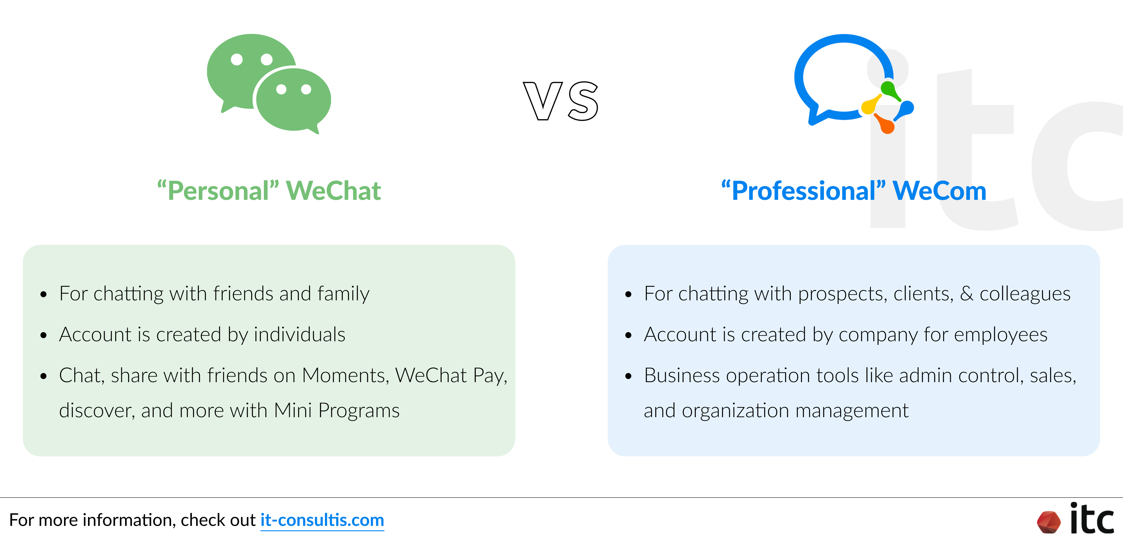 WeChat vs WeCom (WeChat Work) - how they are different in terms of purpose and functionalities