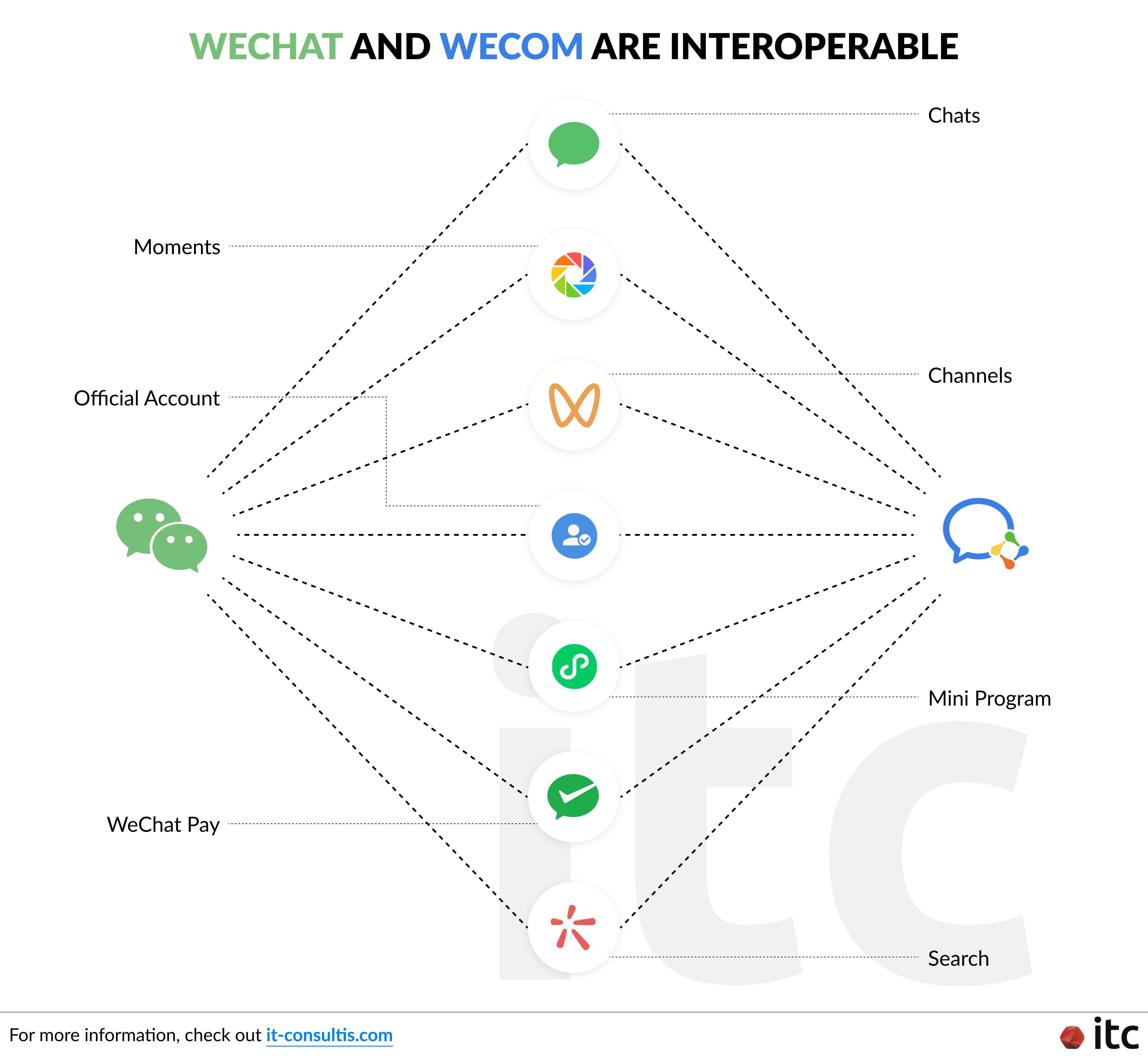 wecom wechat