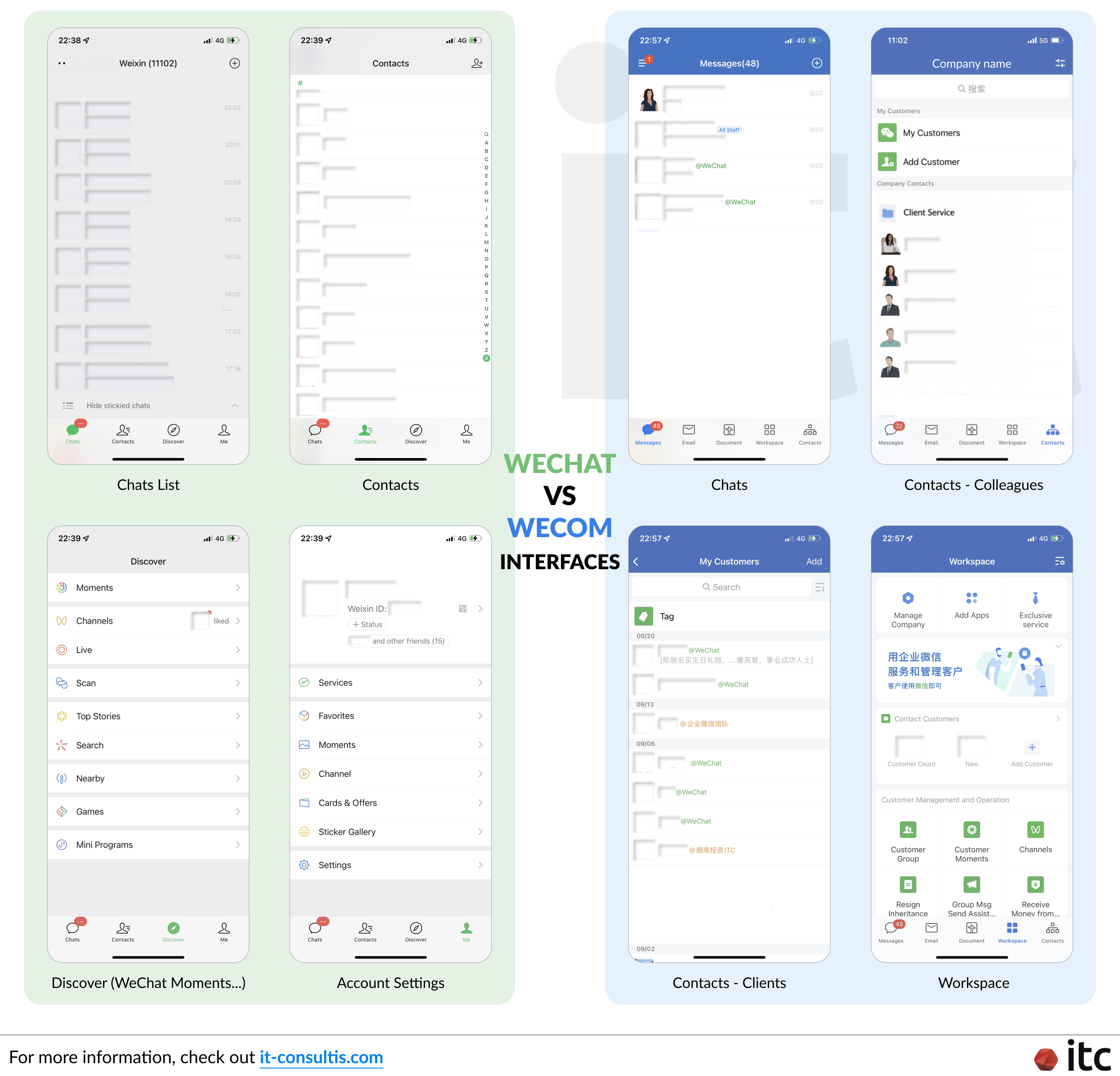 WeChat vs WeCom (WeChat Work) interfaces, including Chats and Contacts List