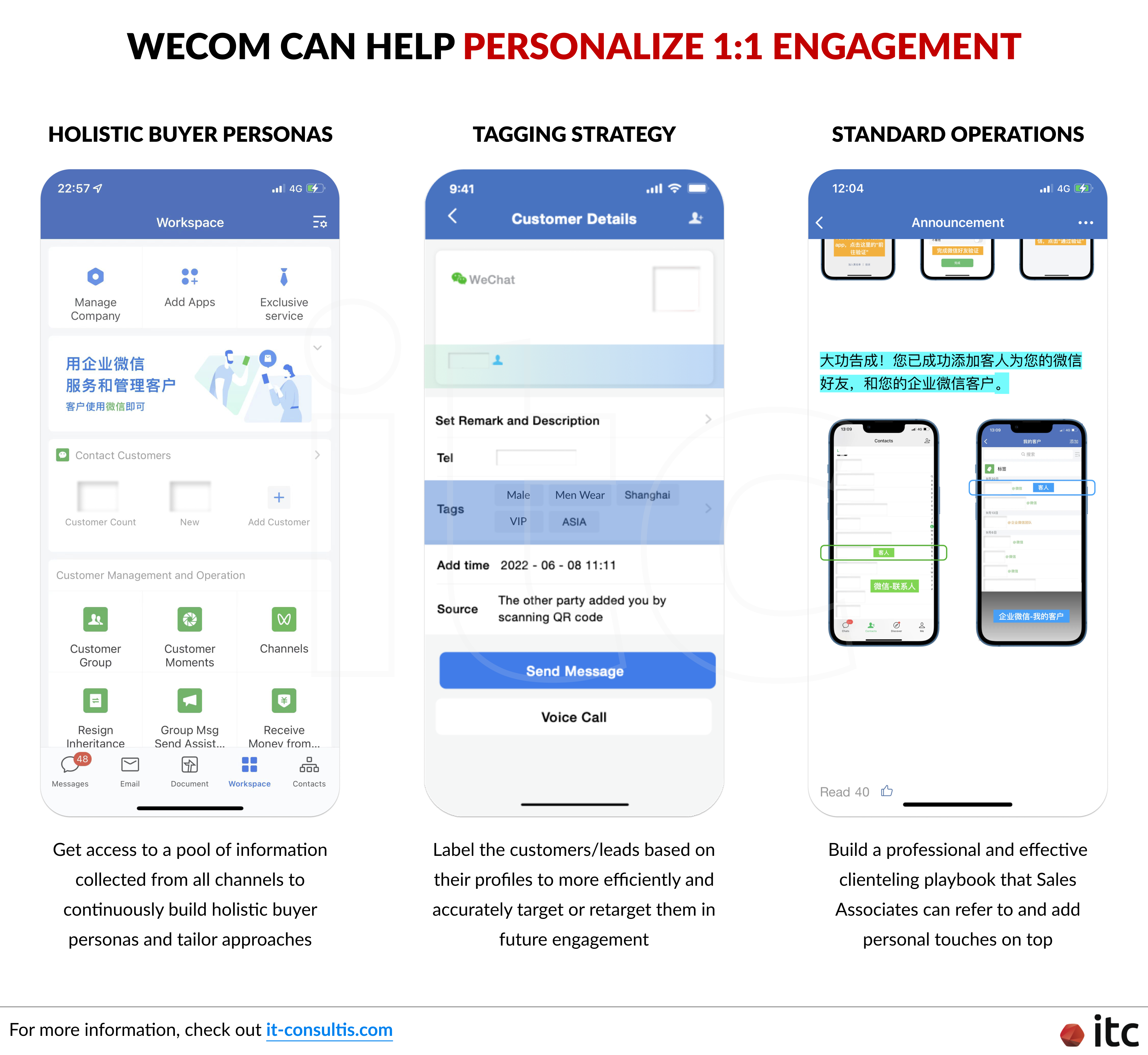 WeCom can help personalize 1:1 engagement by building and leveraging holistic buyer personas, employing tagging strategy to improve targeting accuracy, and establishing standard operations to boost clienteling effectiveness