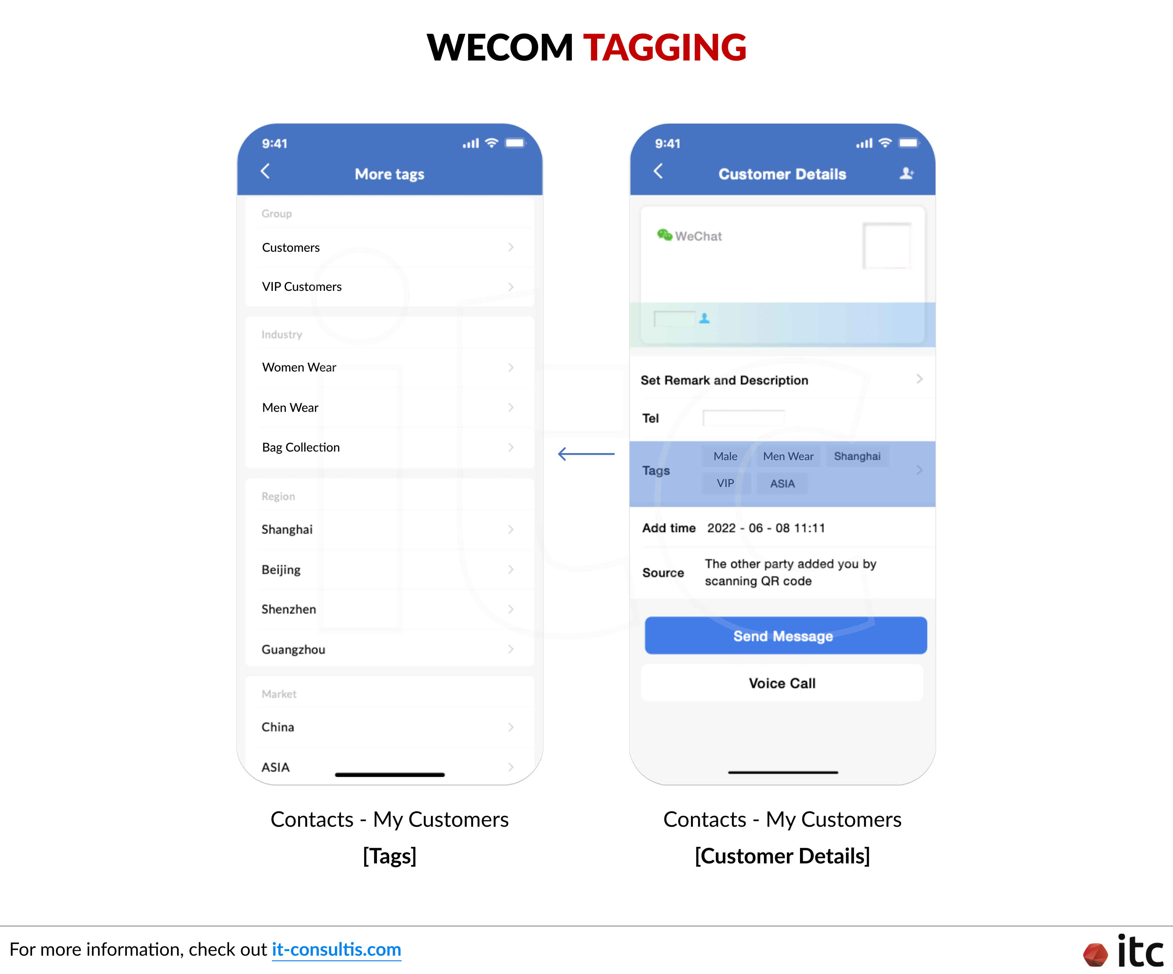 WeCom Tagging is adding relevant tags/labels to each customer for future targeting and retargeting initiatives