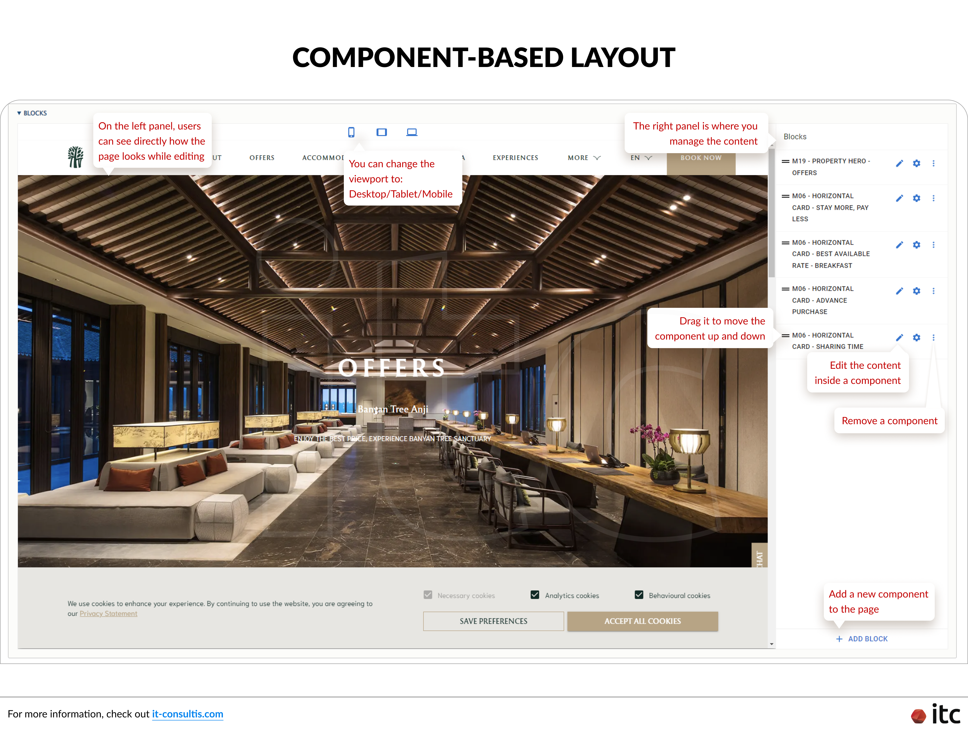 The component-based layout for website development with Drupal, which allows admins to easily add and modify the page layouts