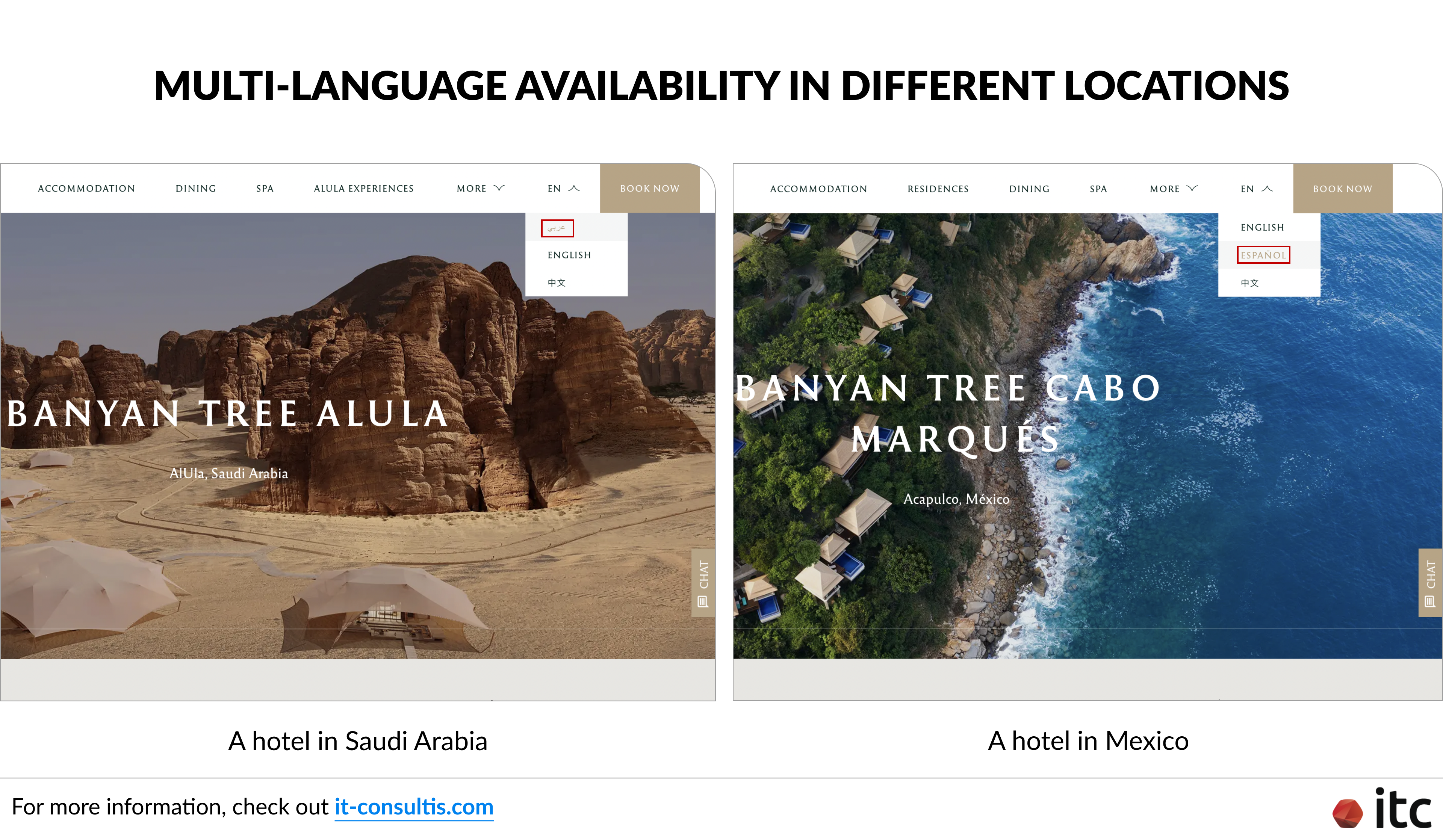 By leveraging Drupal’s built-in multi-language functionalities, Banyan Tree can now support different language sets for different hotels