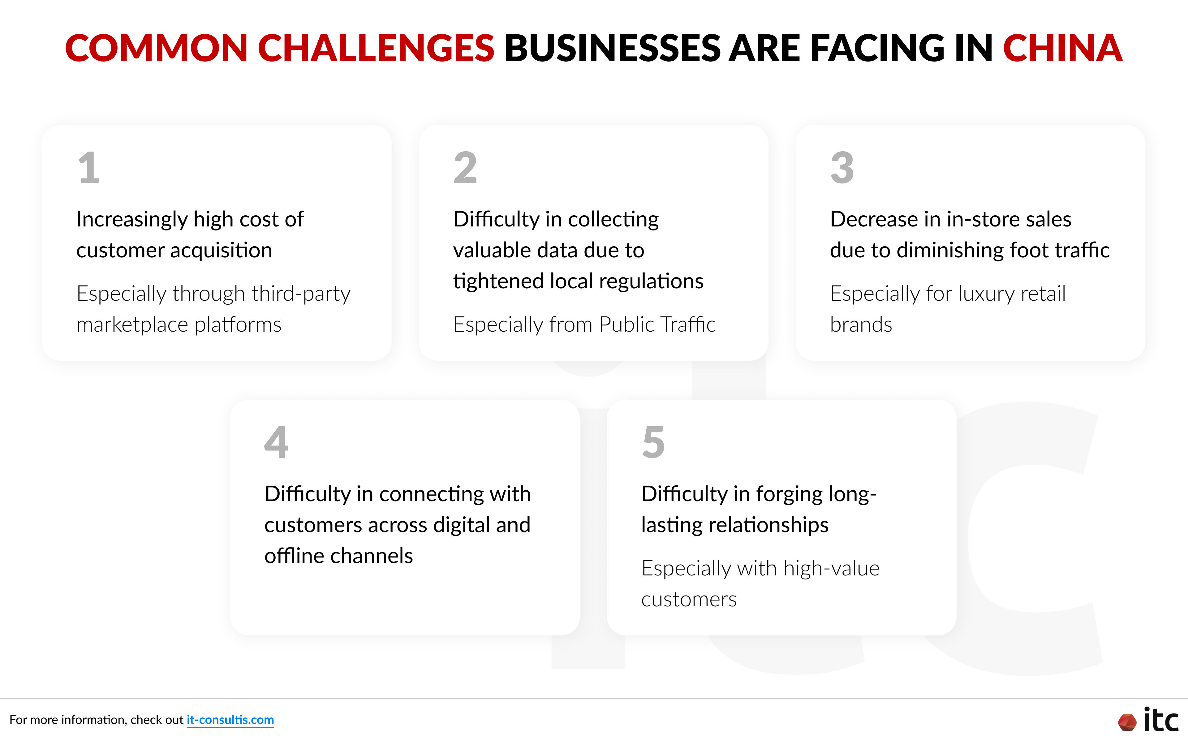 Common challenges businesses are facing in China