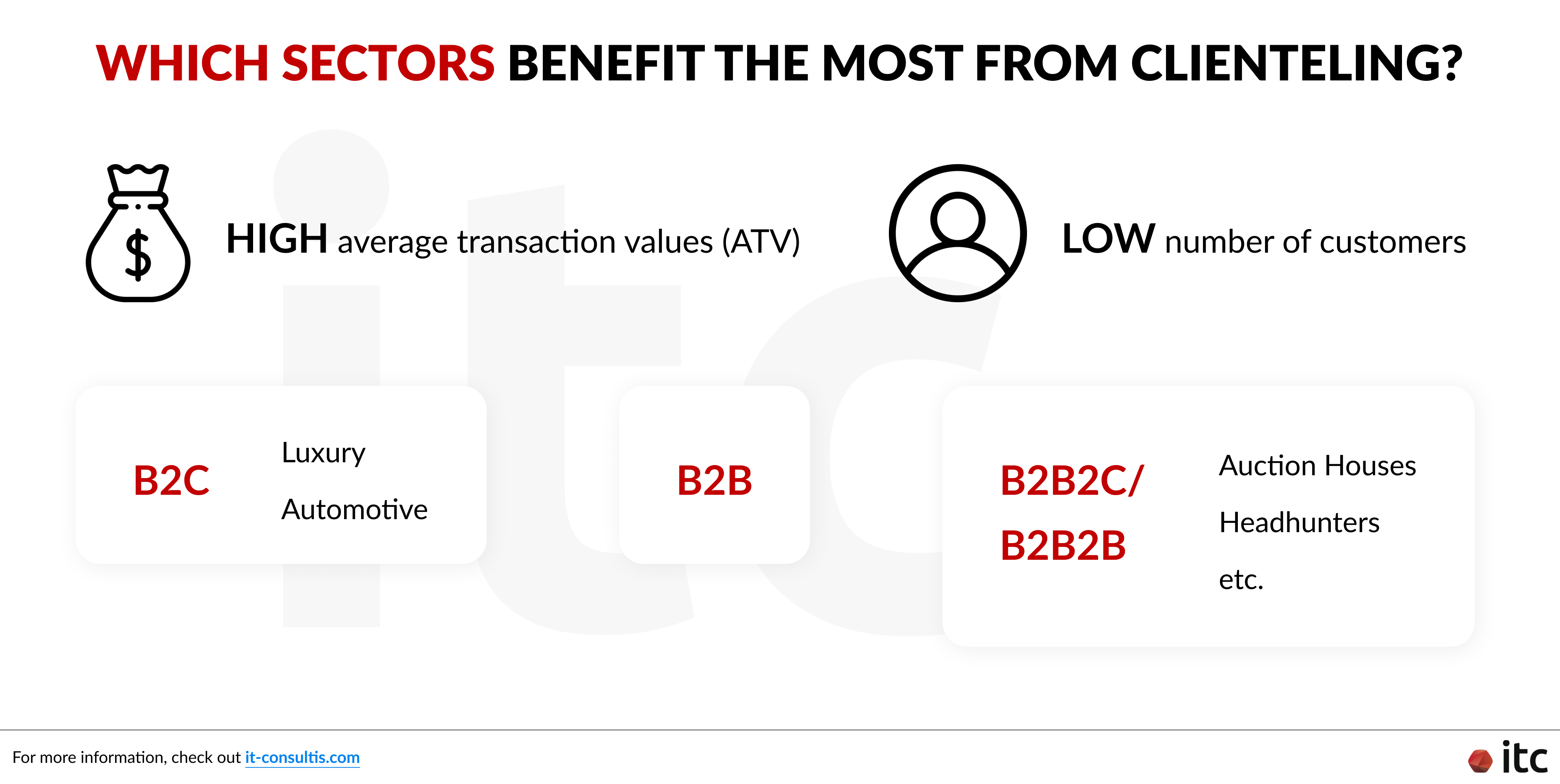Sectors that benefit the most from clienteling in China are those with high average transaction values (ATV) and a low number of customers