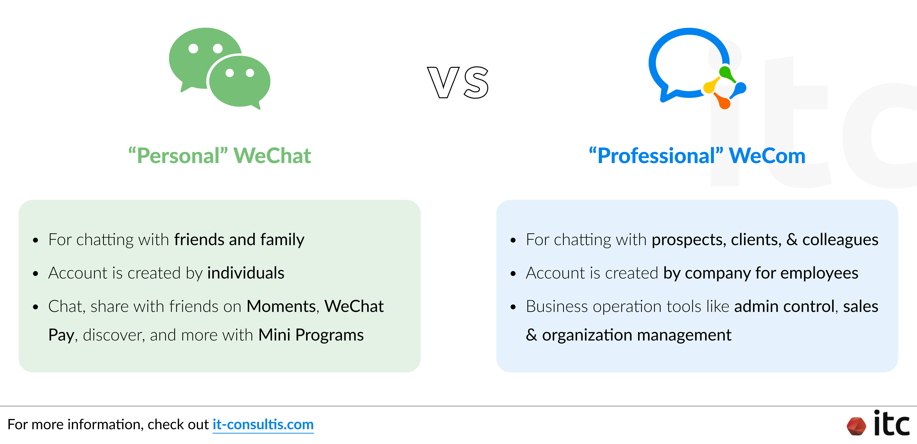 The differences between WeCom vs WeChat