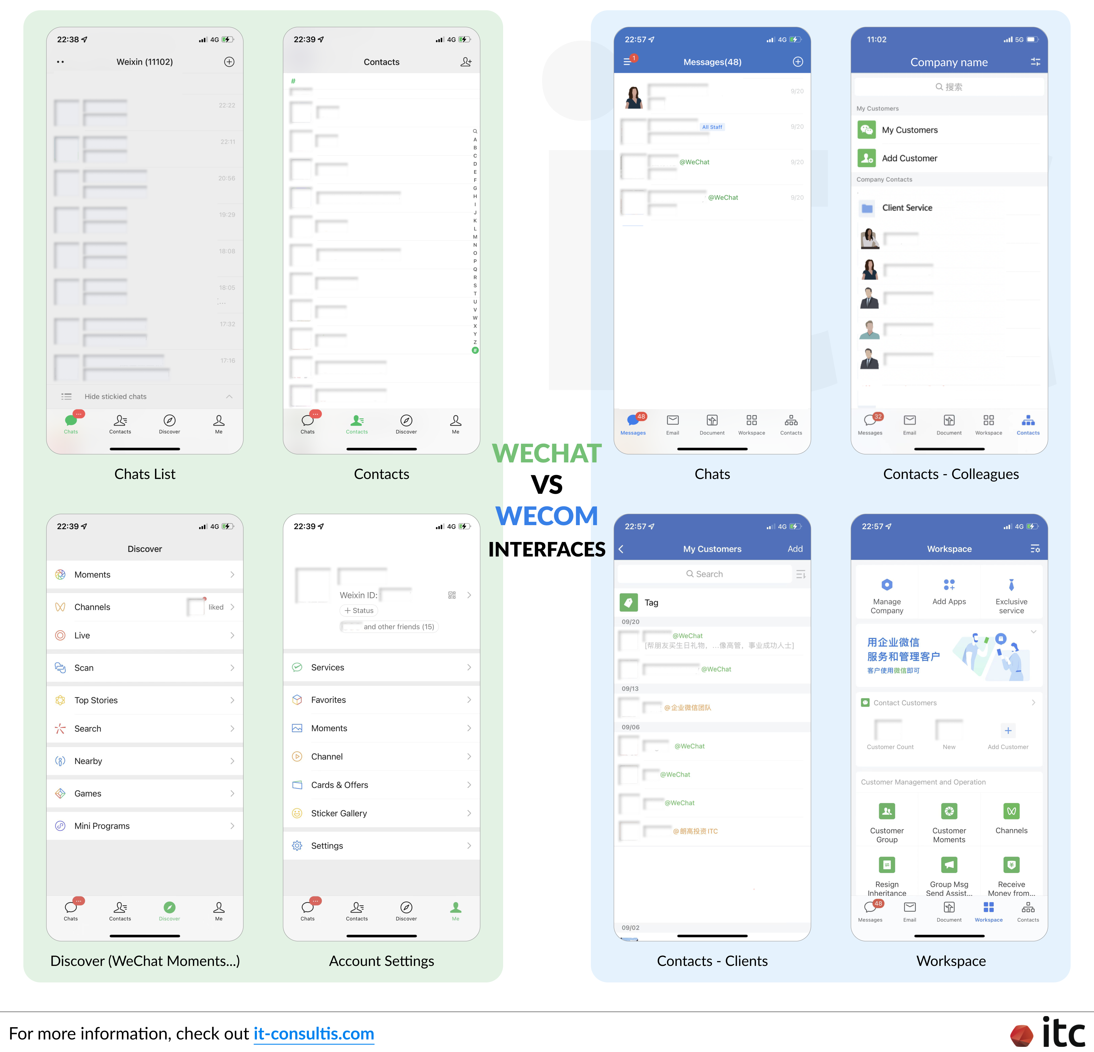 Differences between WeChat vs WeCom interfaces
