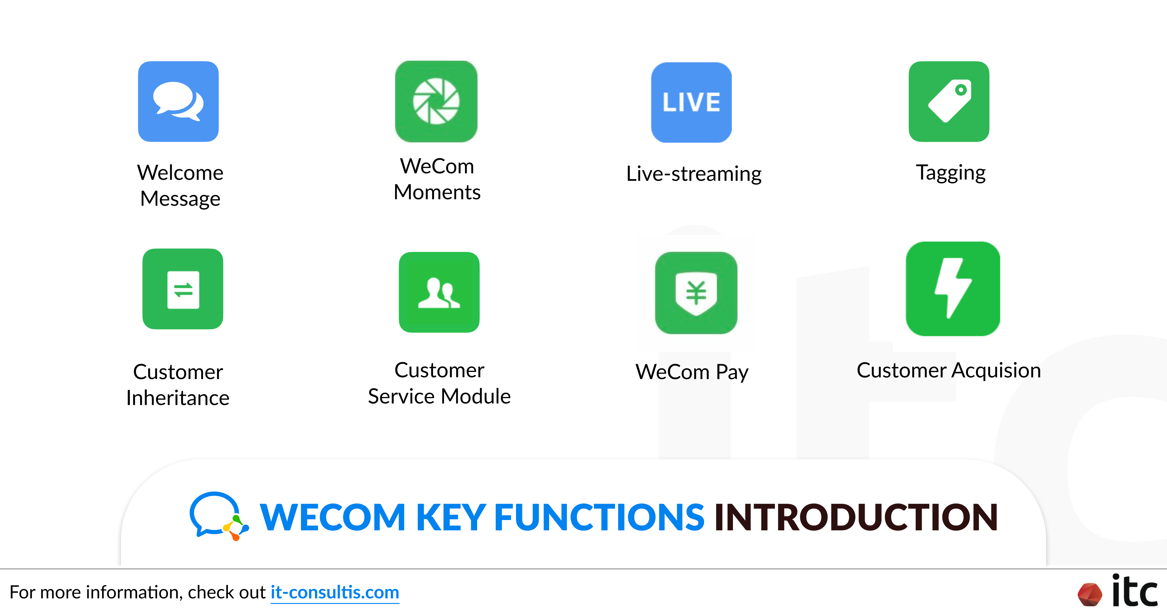 Introduction to the Key Functions of WeCom