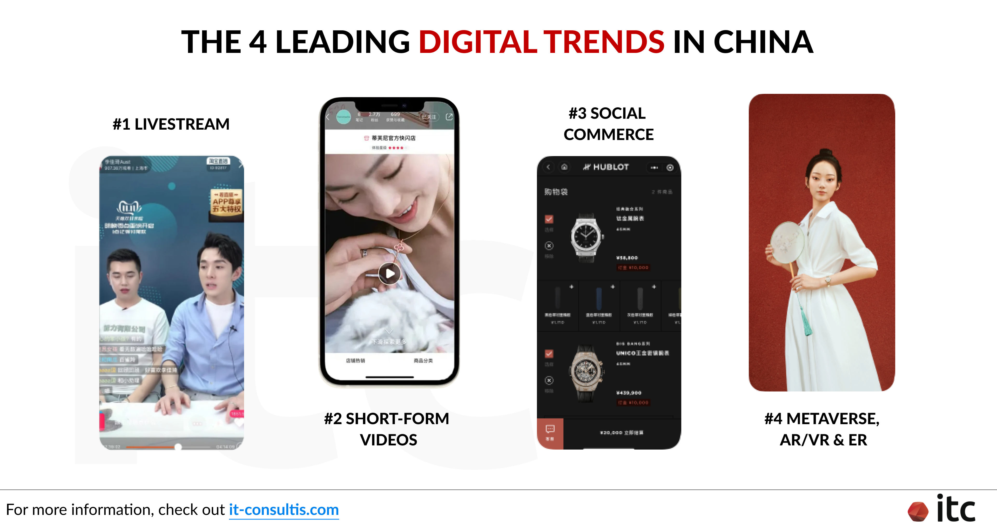 The top 4 leading Digital Trends in China including Livestream, Short-form videos, Social commerce, Metaverse