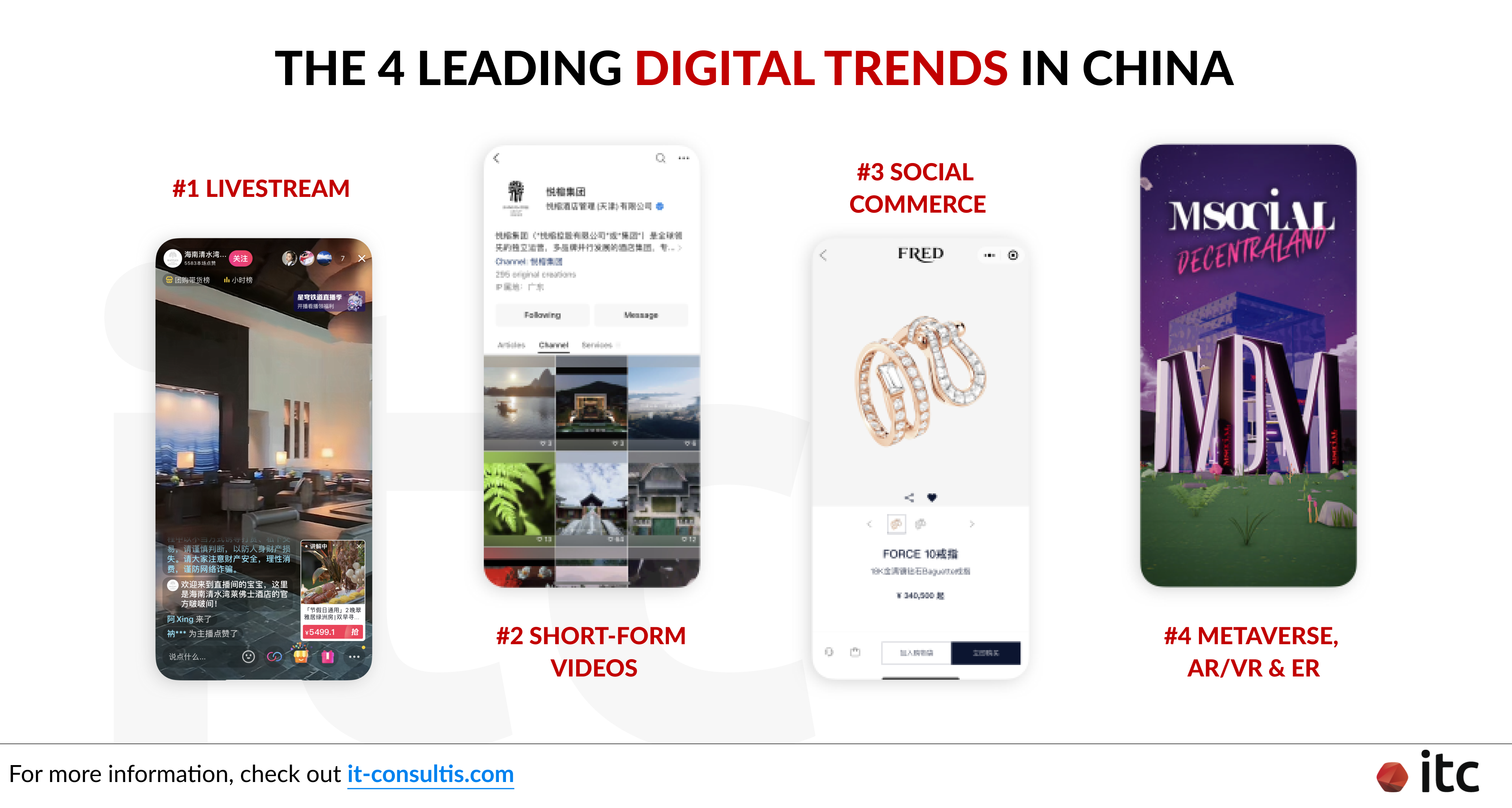 Top 4 leading Digital Trends in China