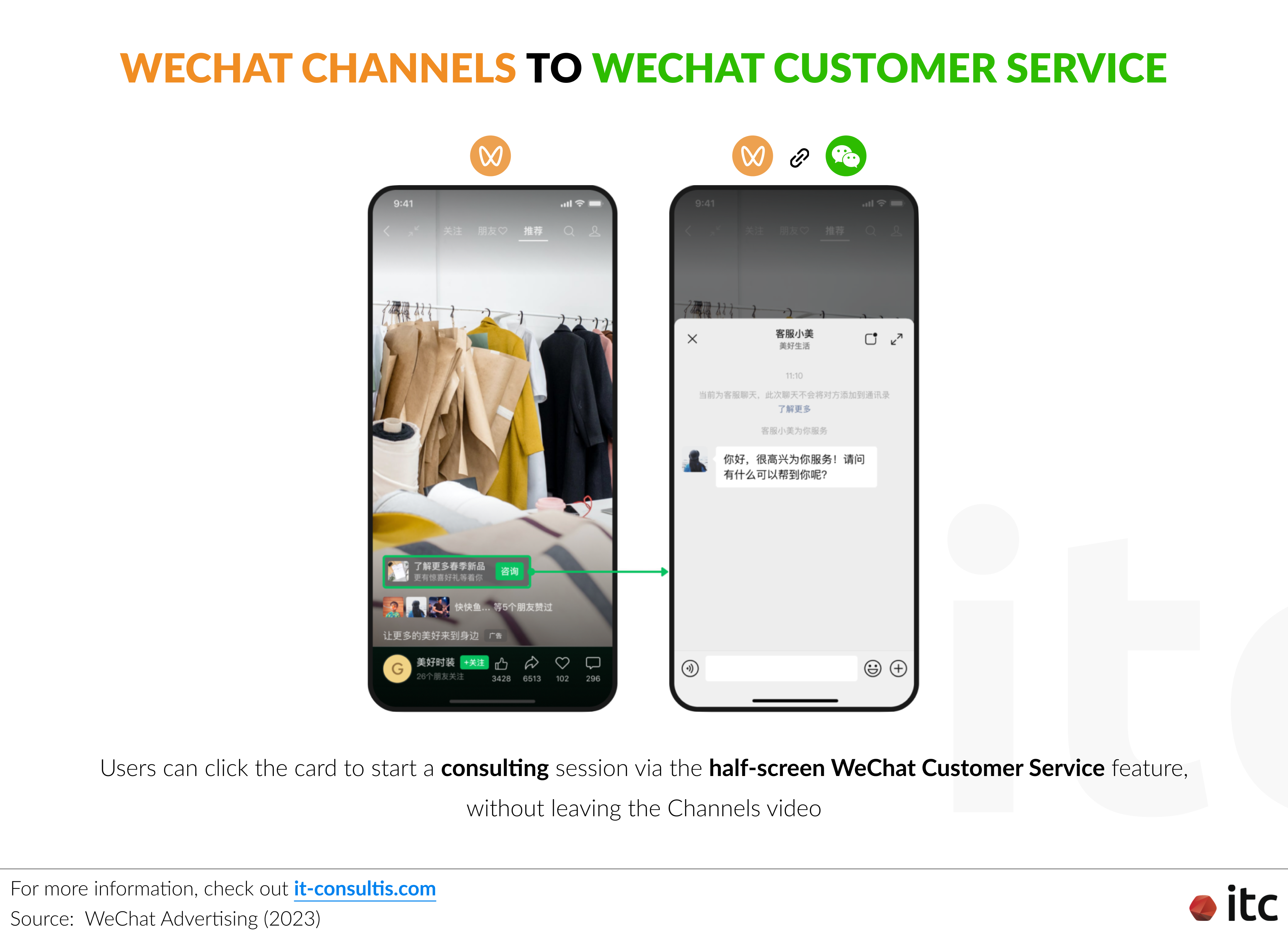 Users can click the card to start a consulting session via the half-screen WeChat Customer Service feature, without leaving the Channels video