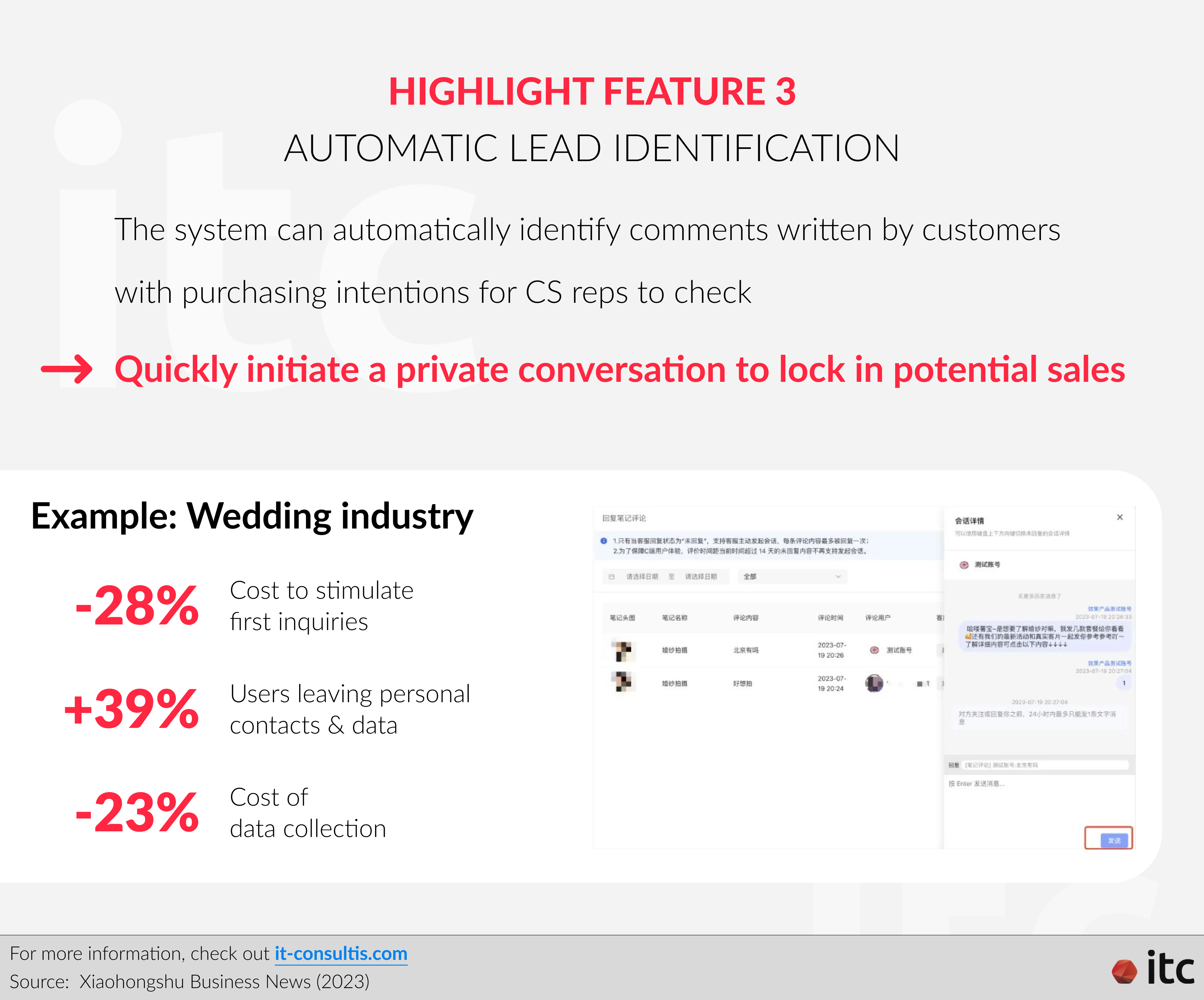 Xiaohongshu private message highlight feature 3: Automatic Lead Identification