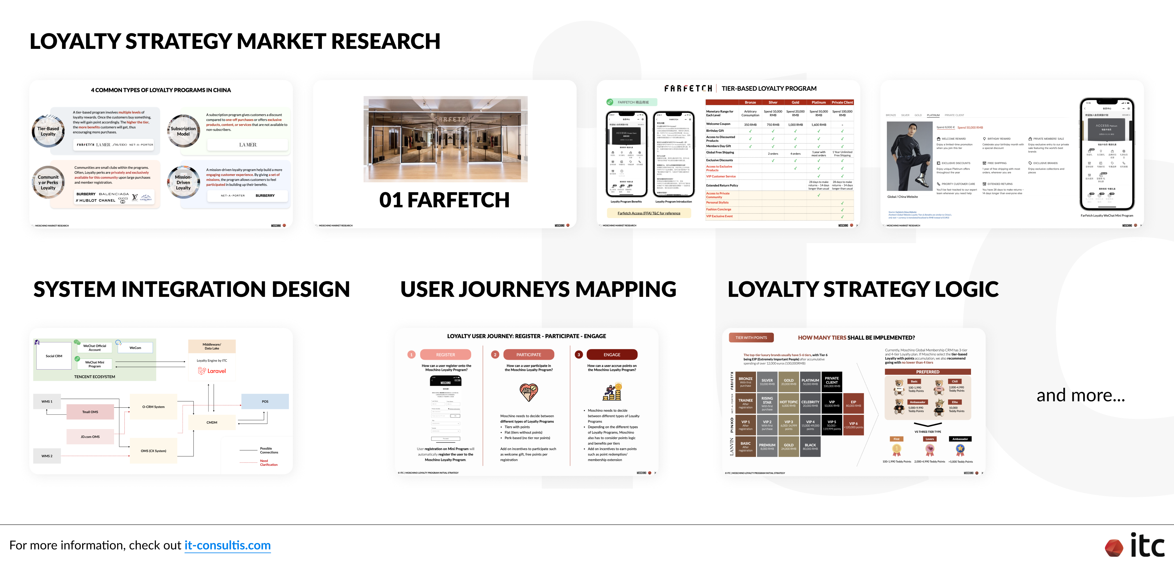 To develop a loyalty program for Moschino, IT Consultis (ITC) conducted extensive market research and draft system integration design, user journeys mapping, loyalty strategy logic, and more