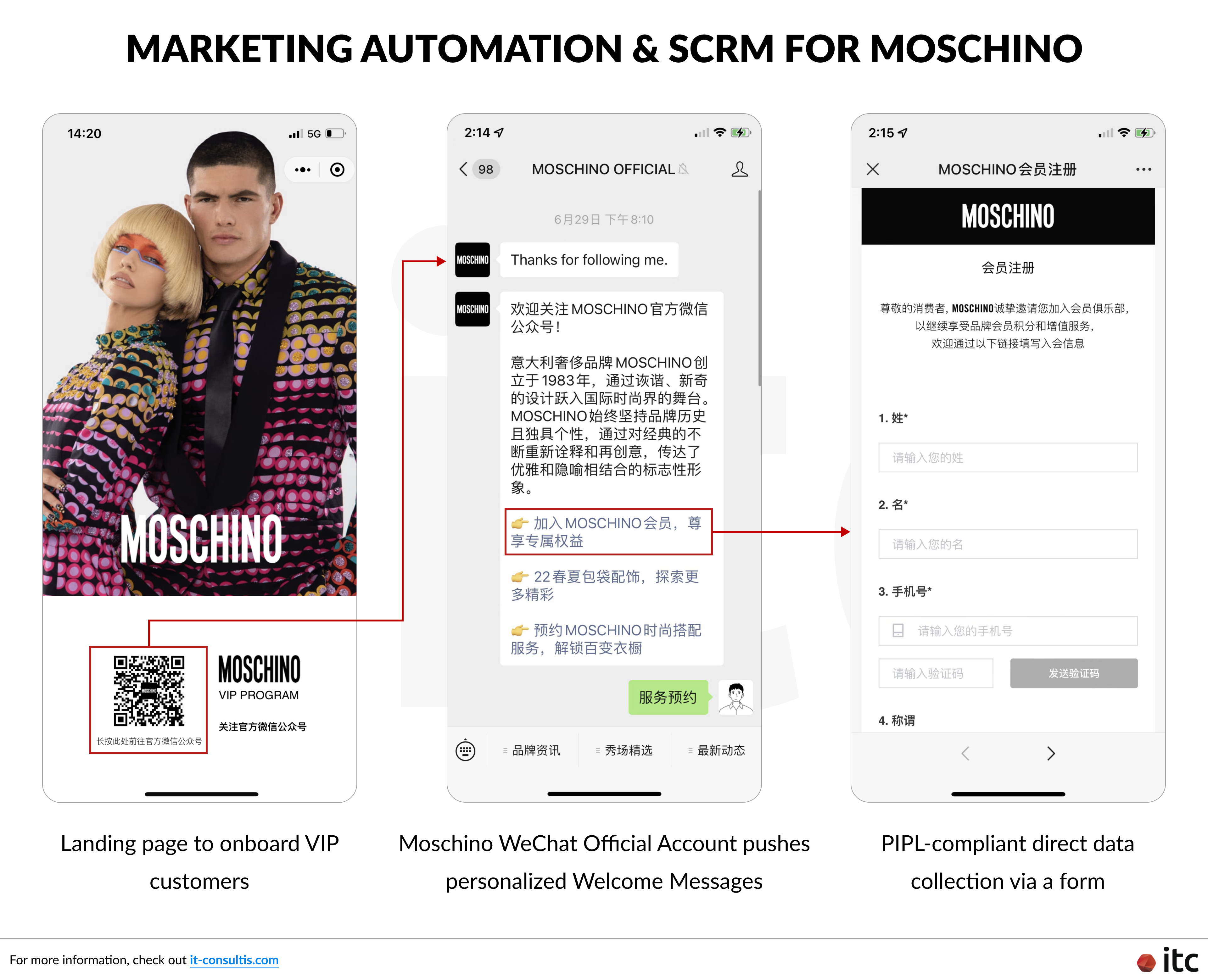 Marketing Automation and Social CRM for Moschino's WeChat Official Account and consolidate all scattered digital data assets